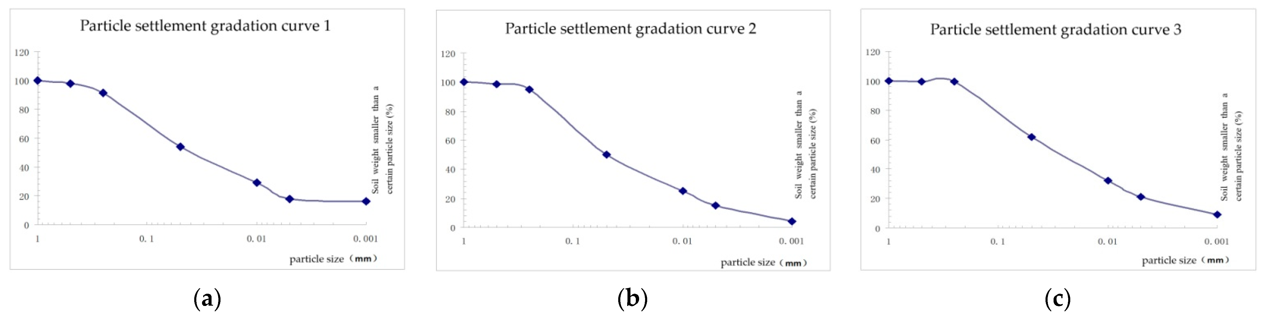 Agriculture 12 01045 g002 550