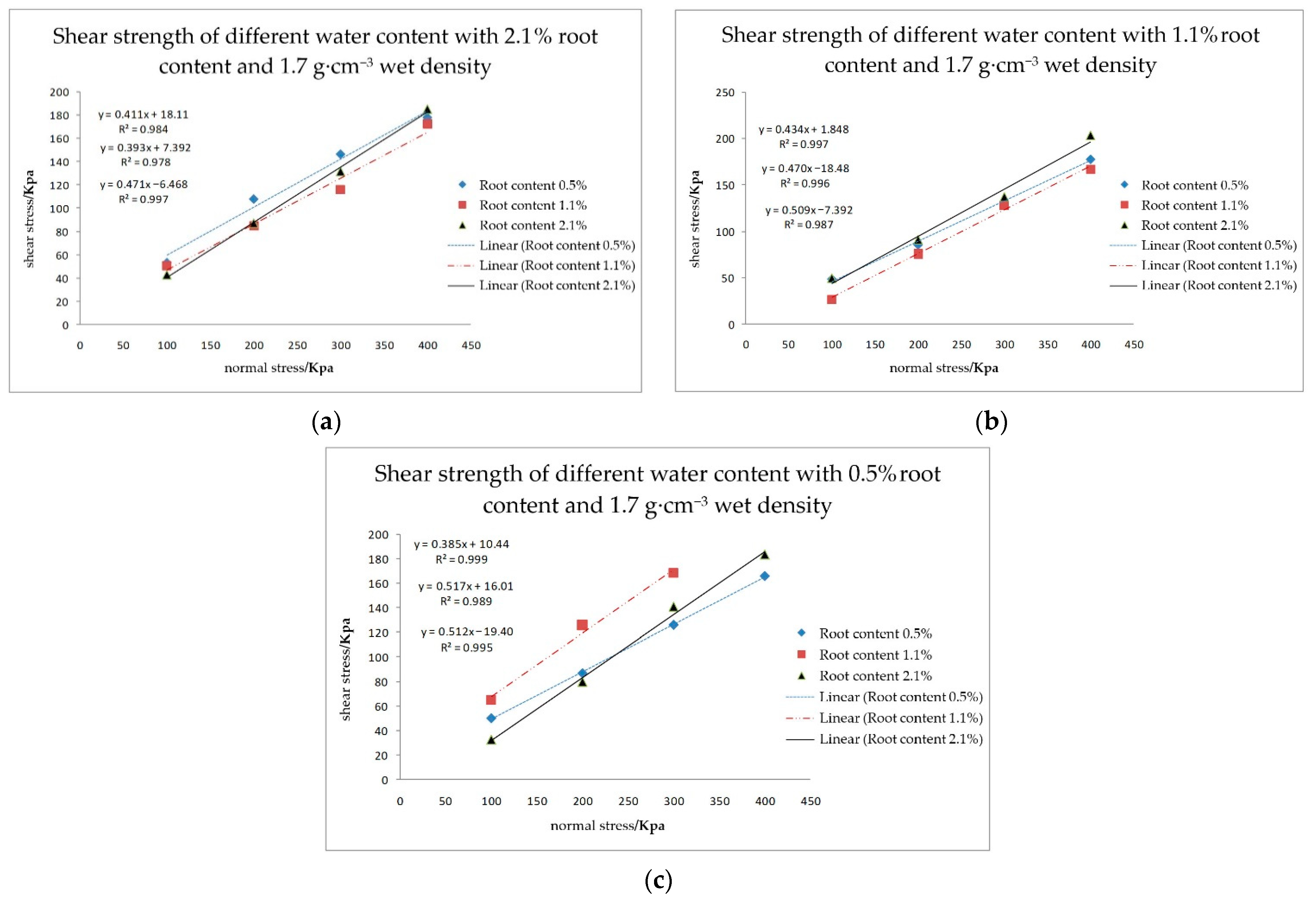 Agriculture 12 01045 g006 550