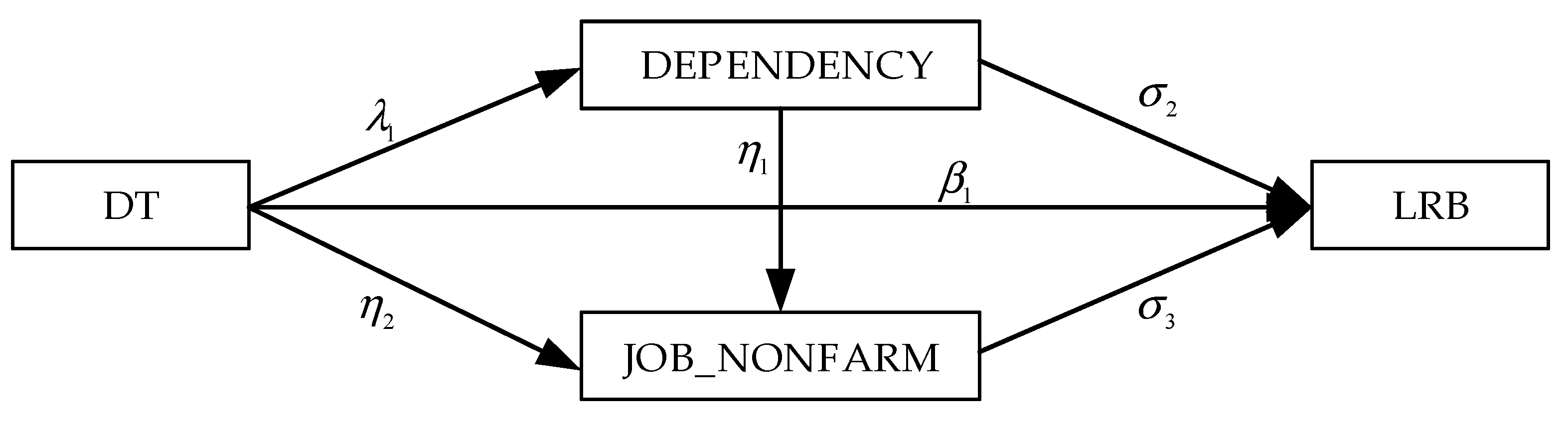 Agriculture 12 01046 g002 550