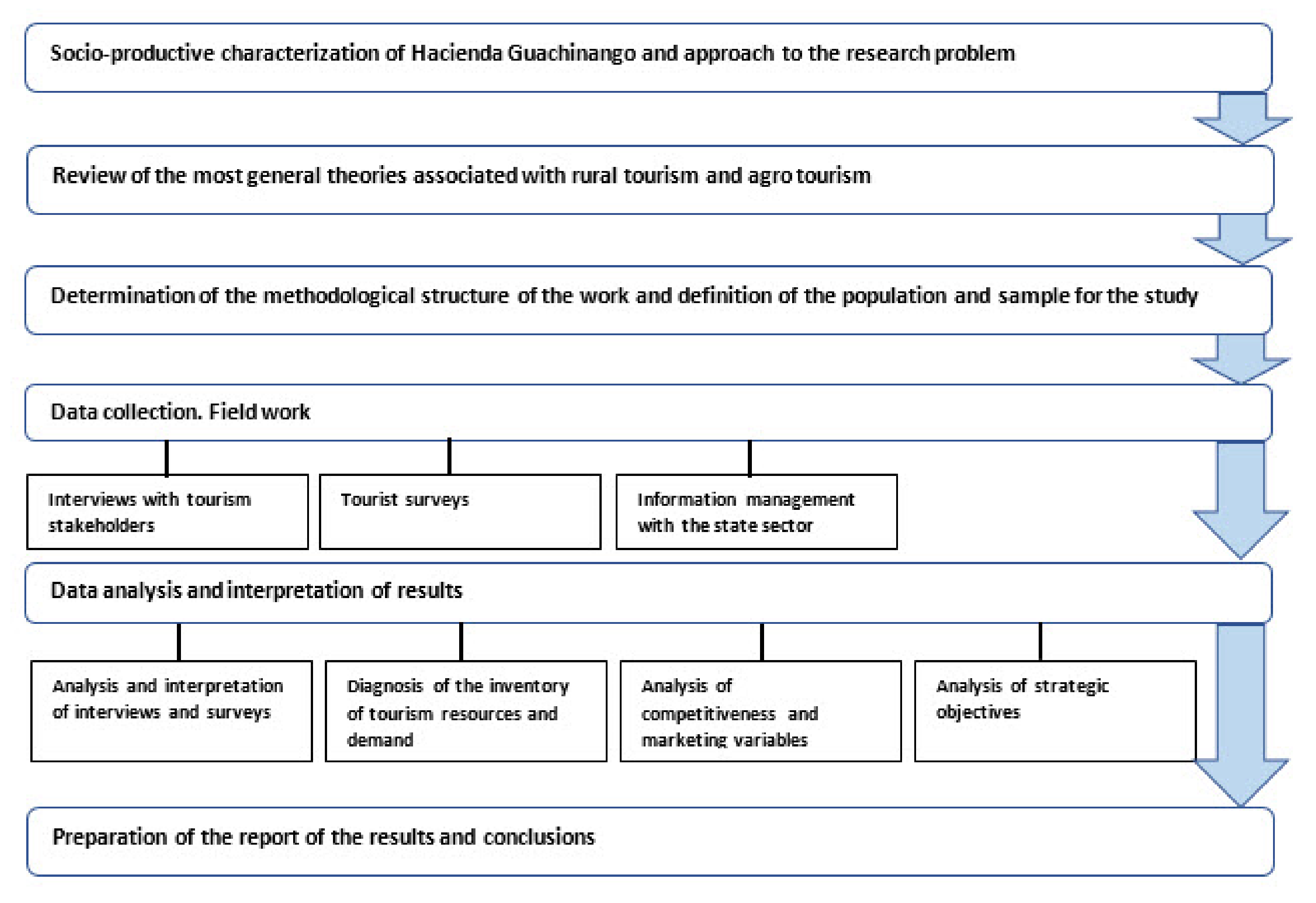 Agriculture 12 01047 g002 Agriculture 12 01047 g002