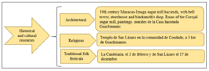 Agriculture 12 01047 g004 Agriculture 12 01047 g004