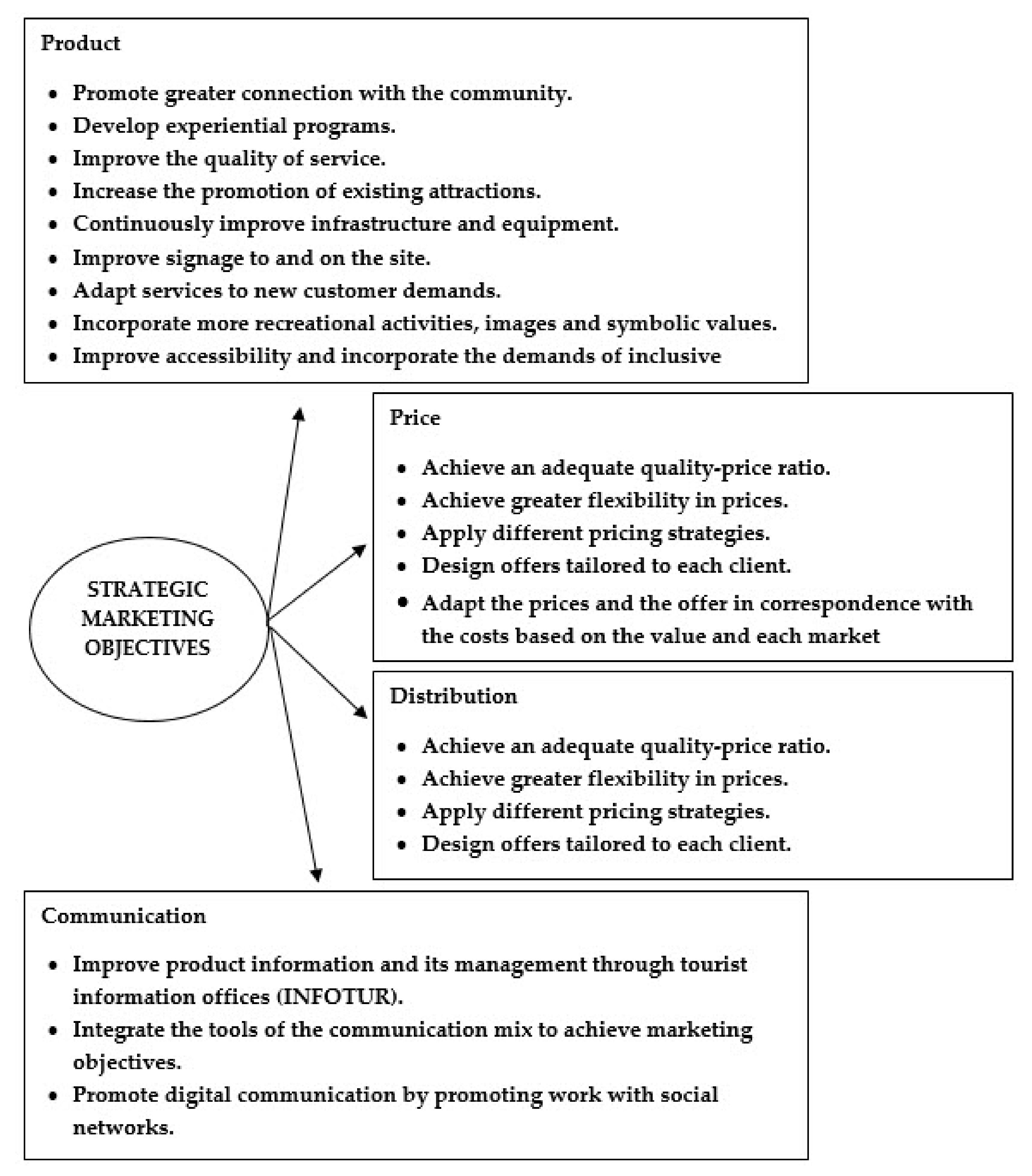 Agriculture 12 01047 g010 Agriculture 12 01047 g010
