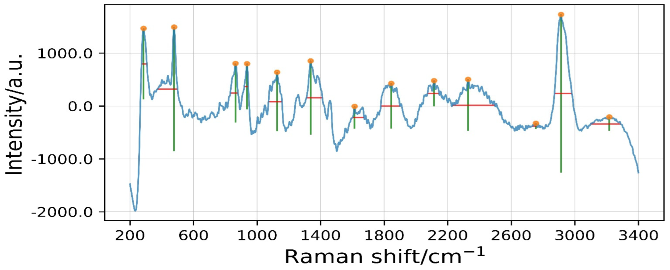 Agriculture 12 01048 g004
