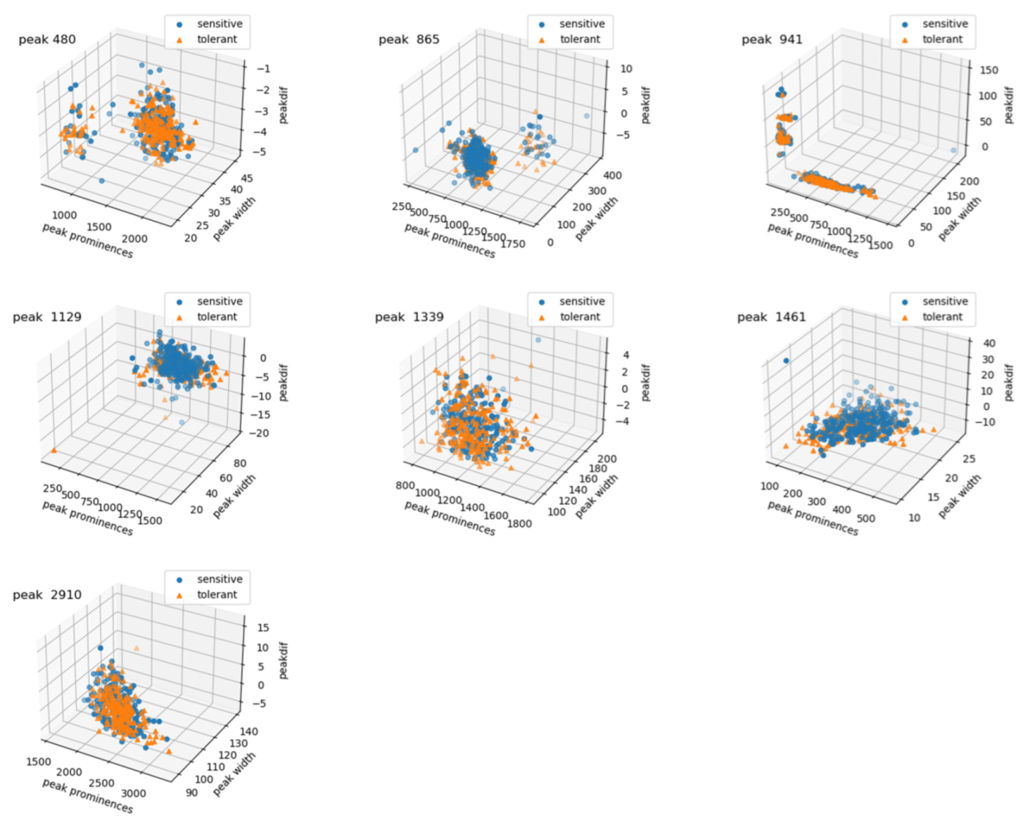 Agriculture 12 01048 g005