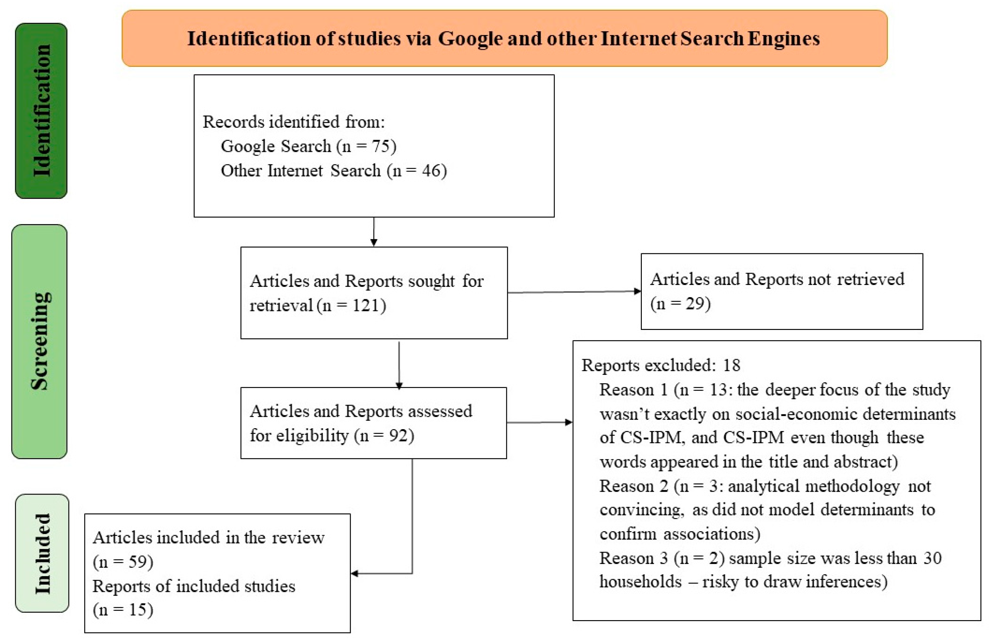 Agriculture 12 01052 g001 Agriculture 12 01052 g001