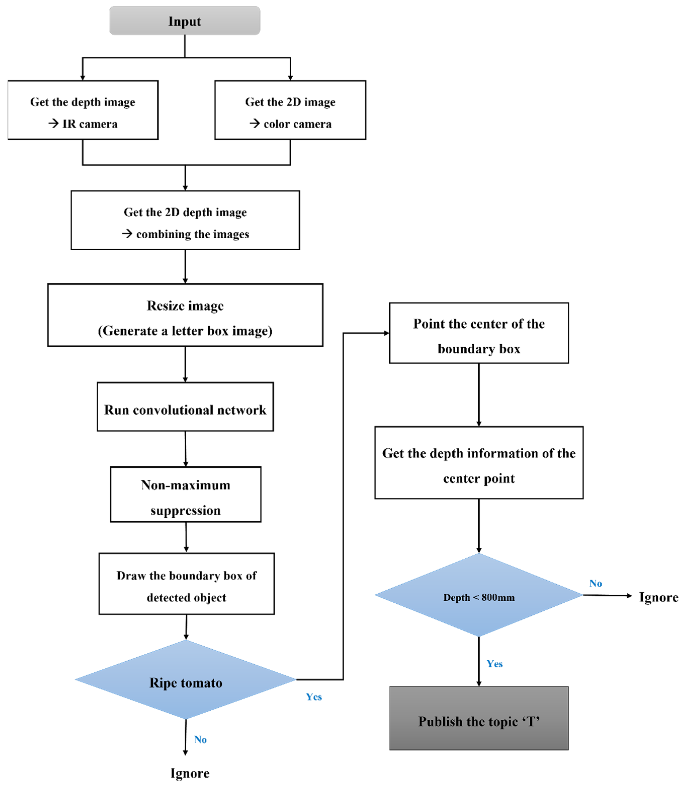 Agriculture 12 01054 g010
