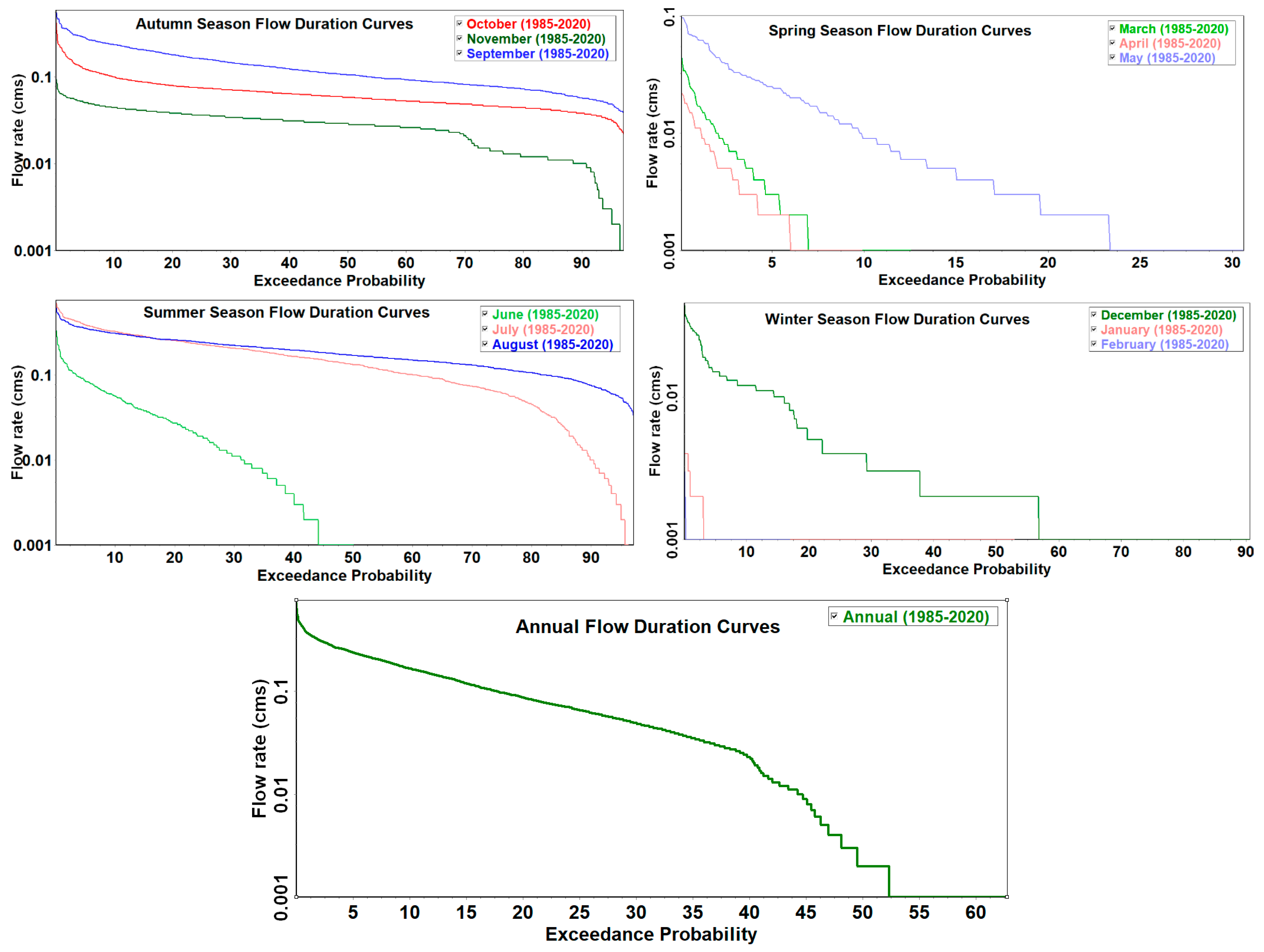 Agriculture 12 01055 g003