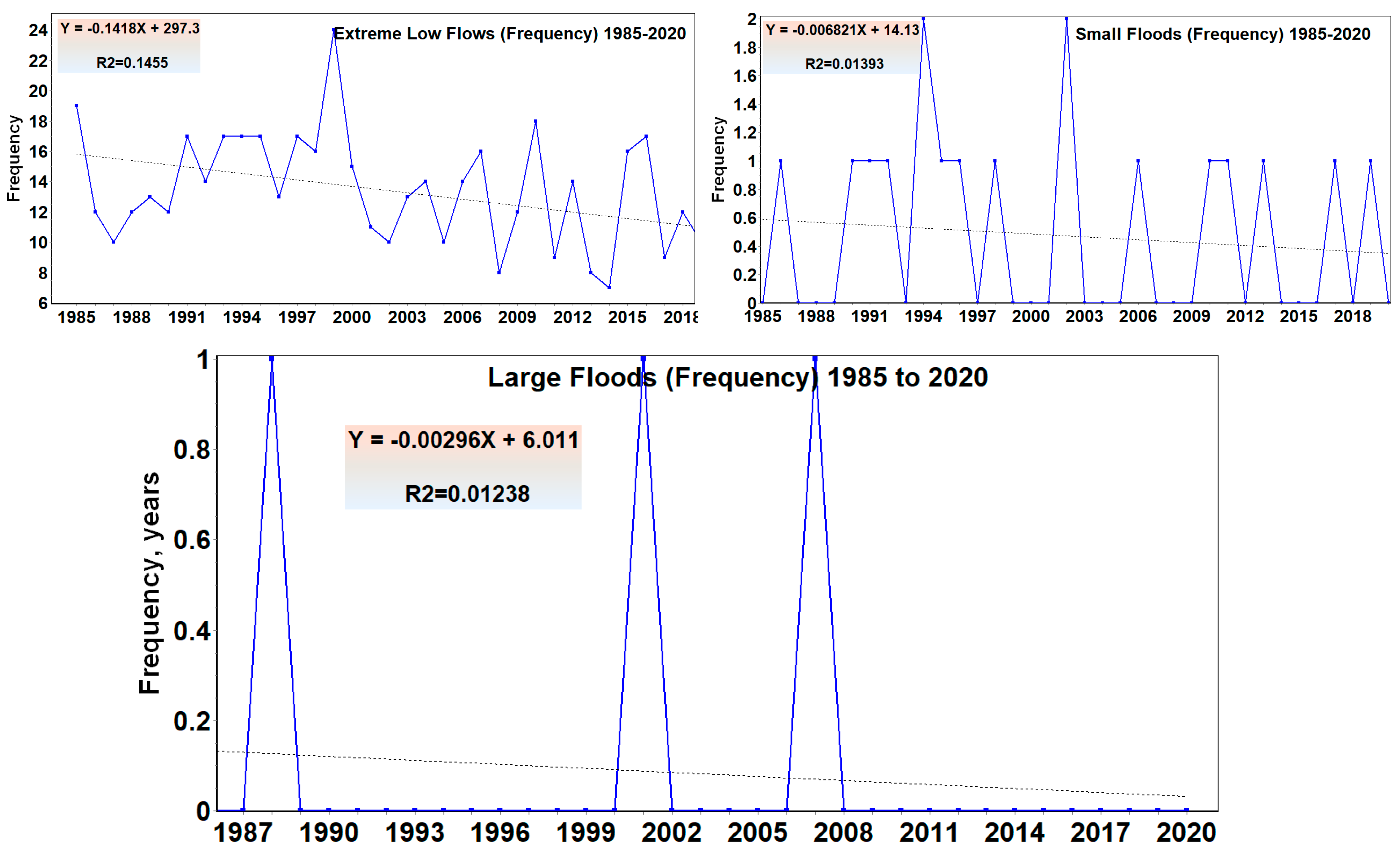 Agriculture 12 01055 g004