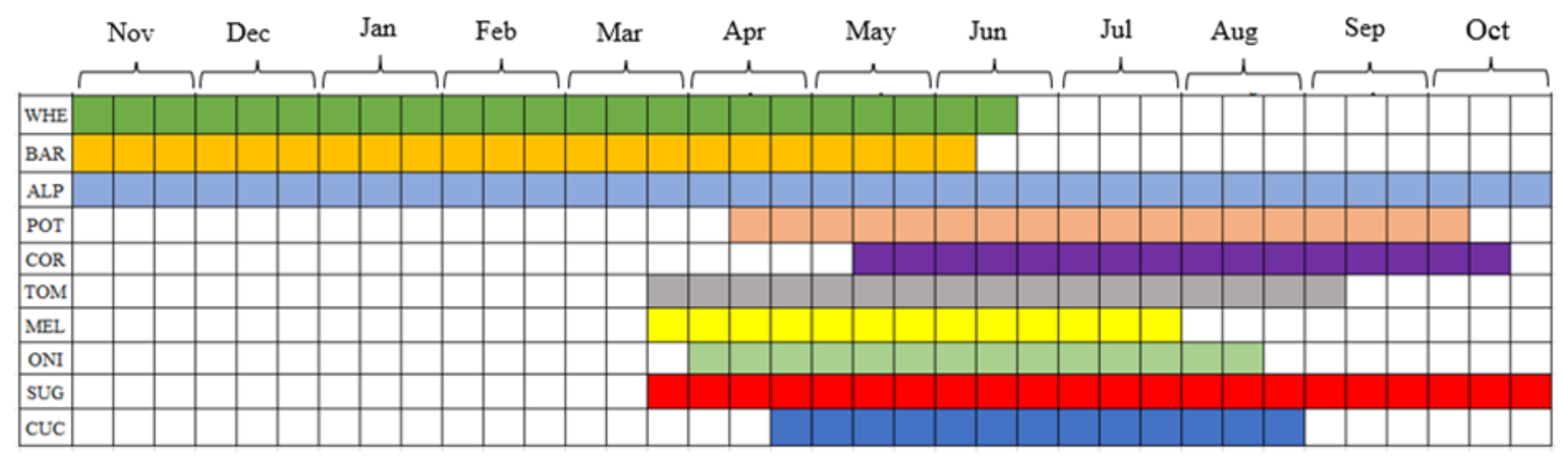 Agriculture 12 01056 g004