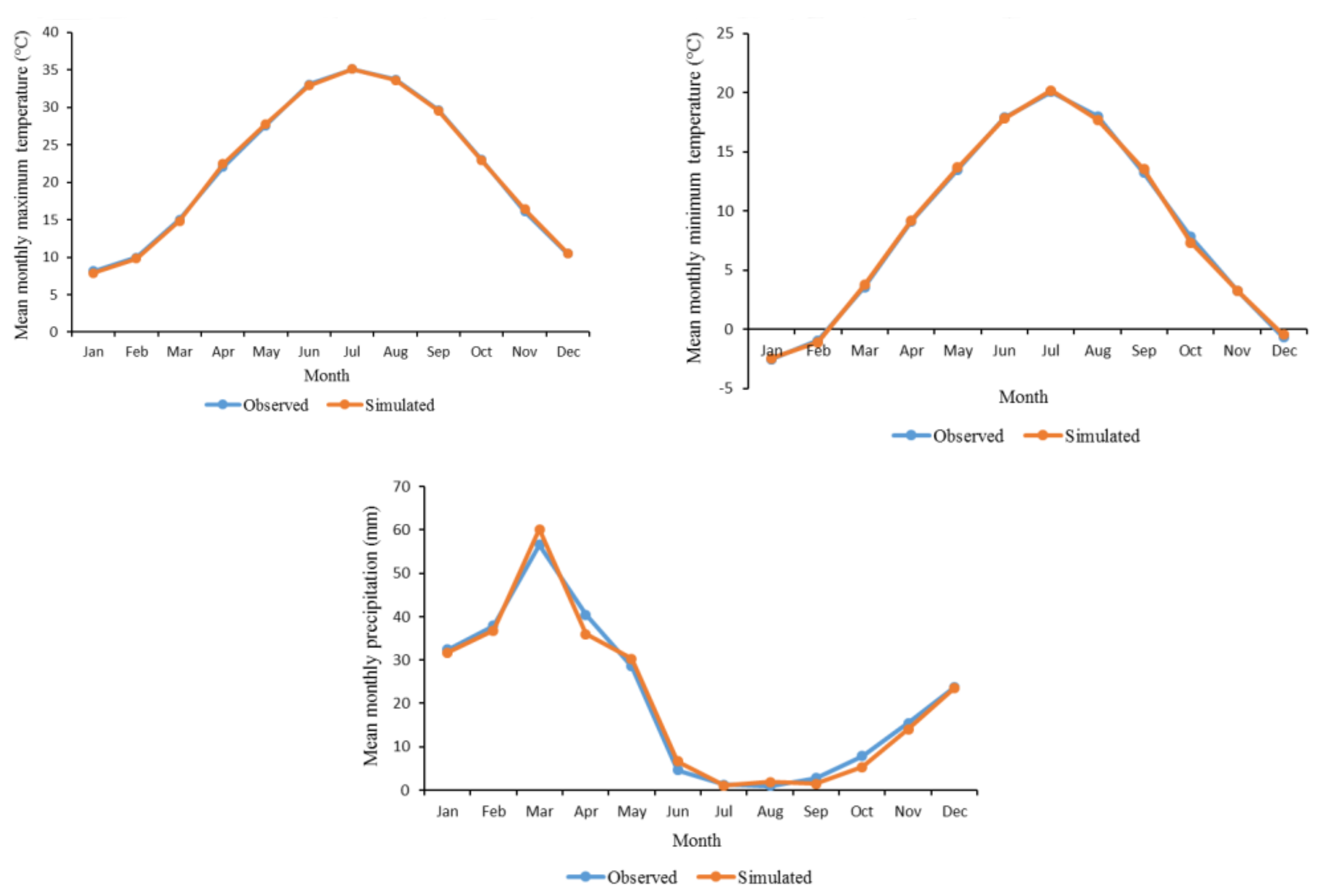 Agriculture 12 01056 g005