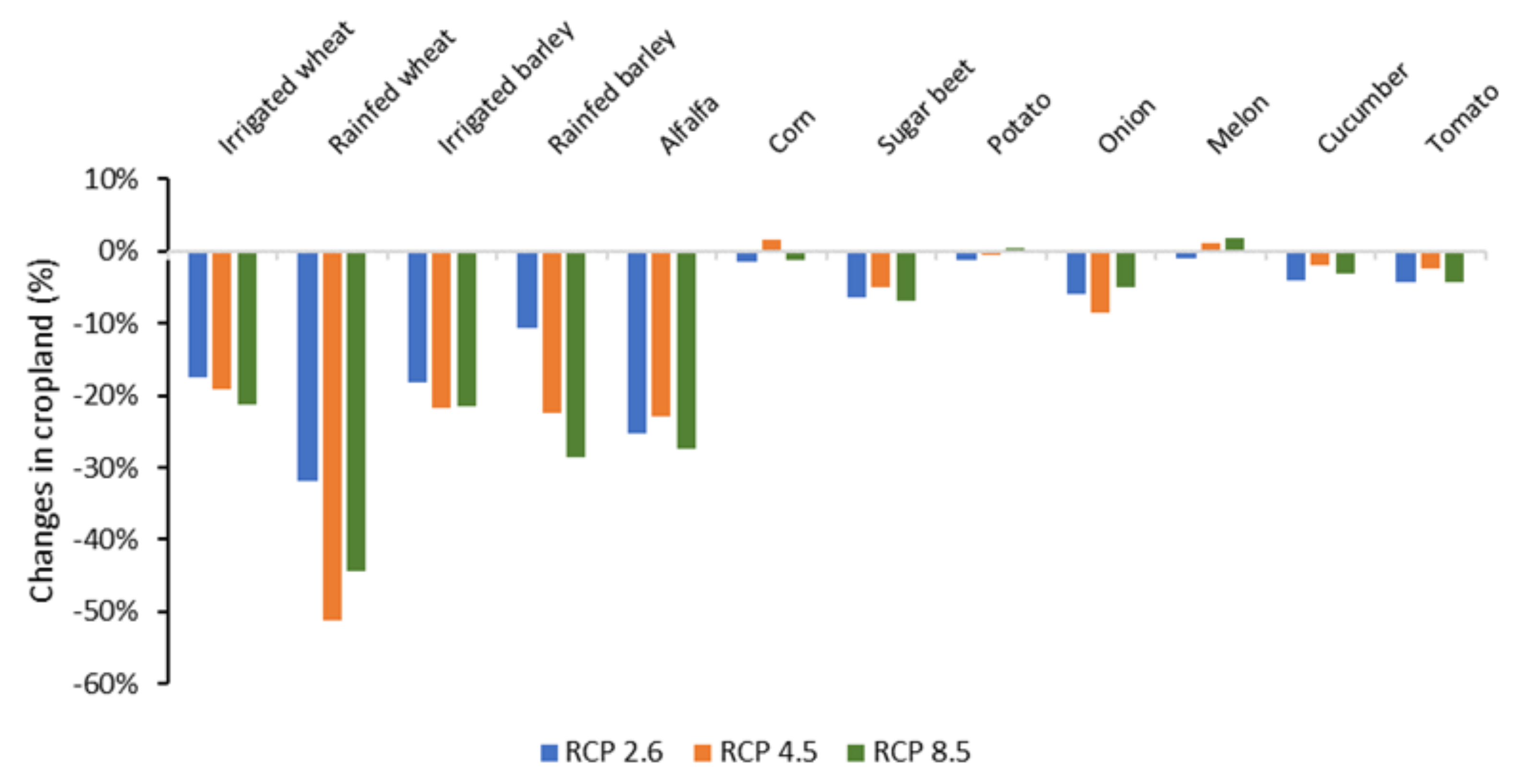 Agriculture 12 01056 g006