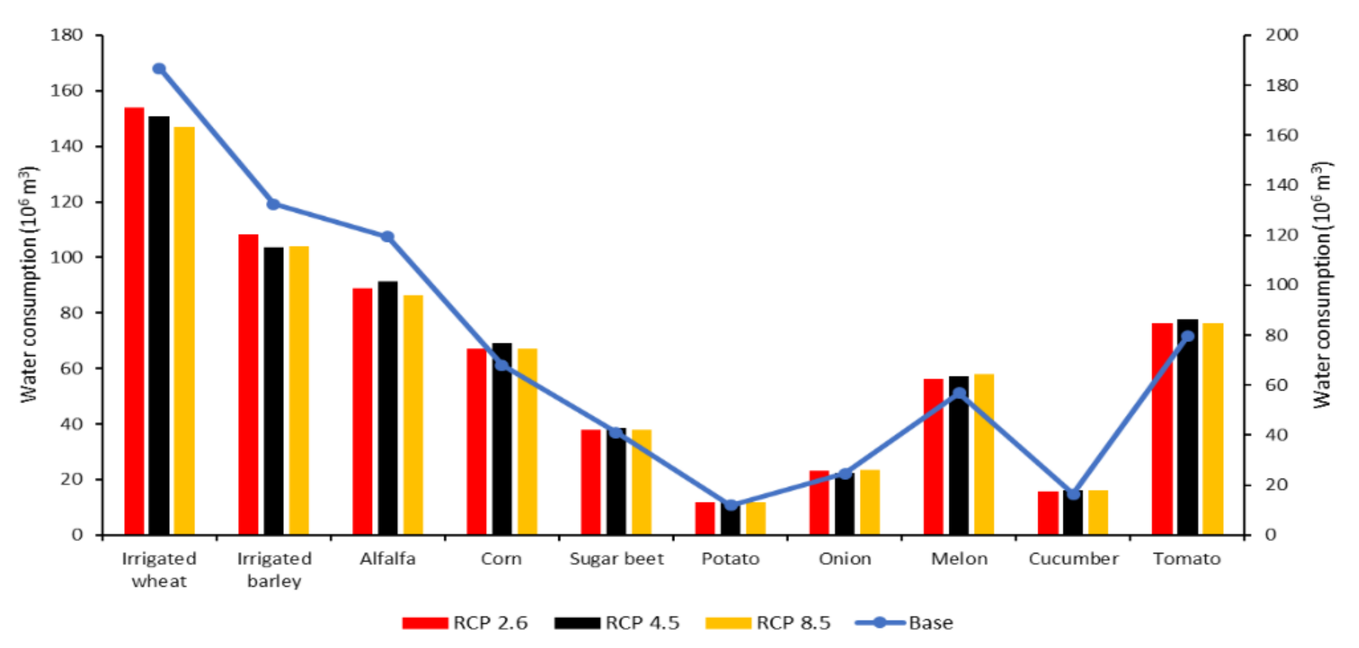 Agriculture 12 01056 g007