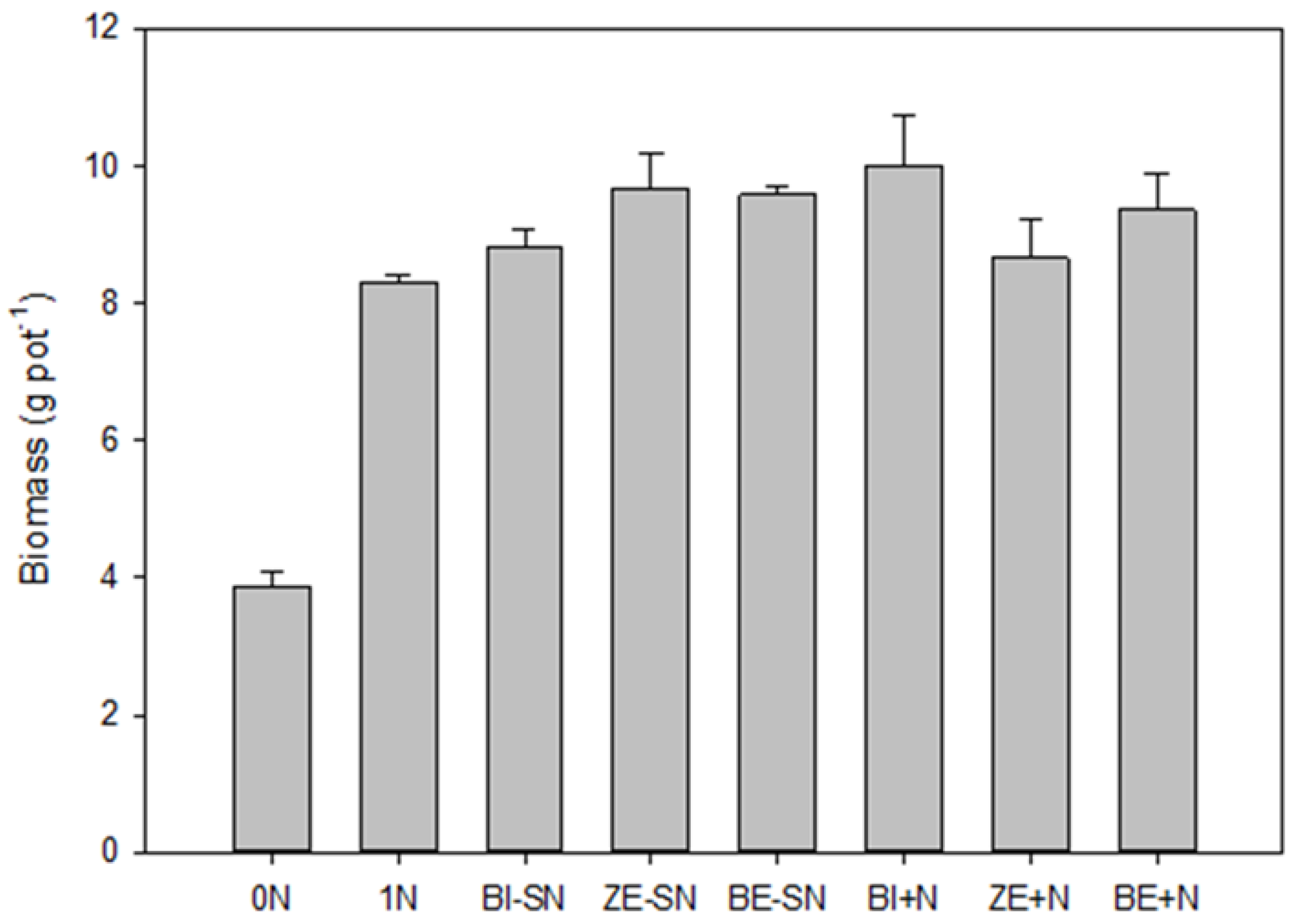 Agriculture 12 01057 g001