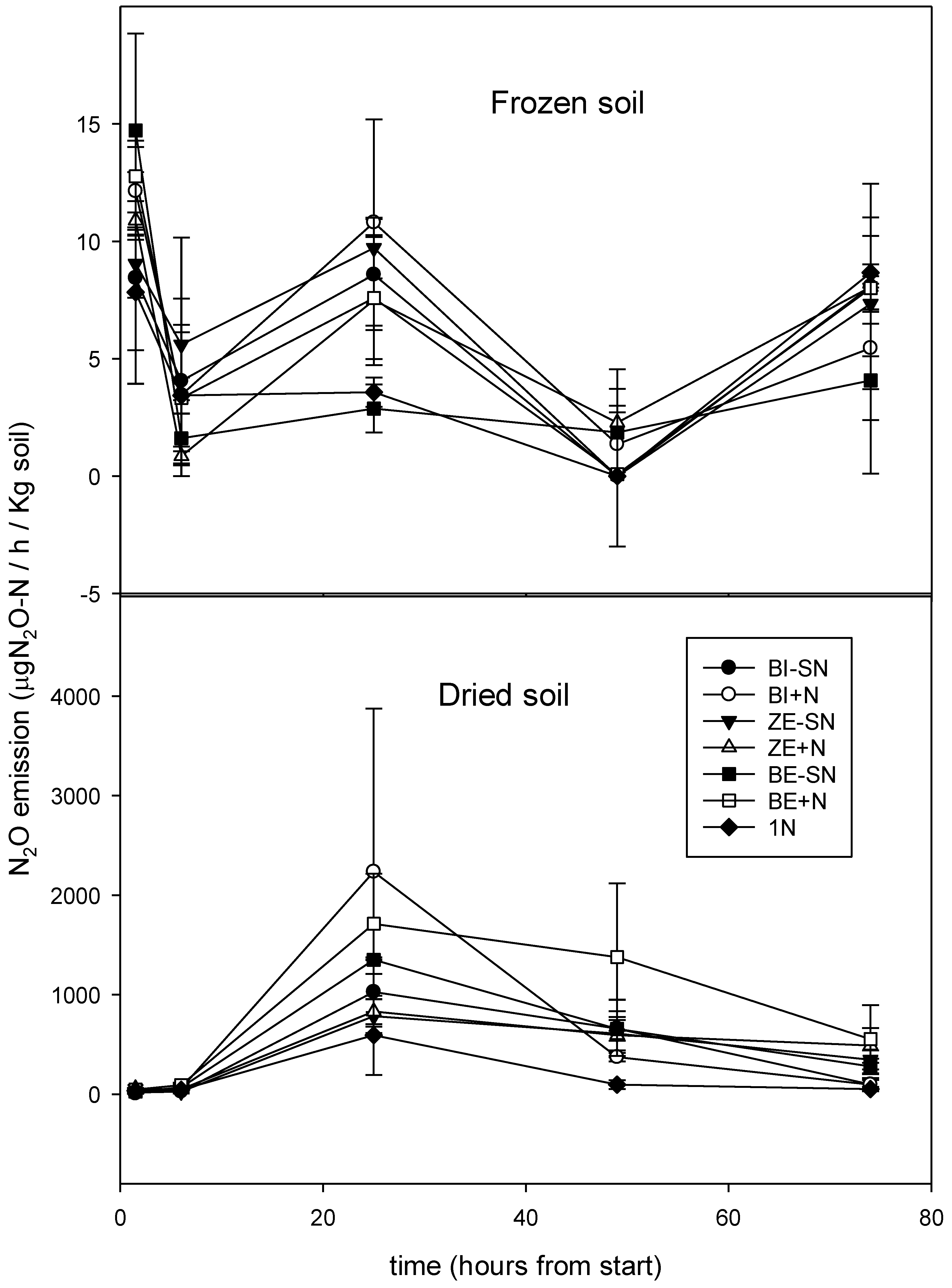 Agriculture 12 01057 g005