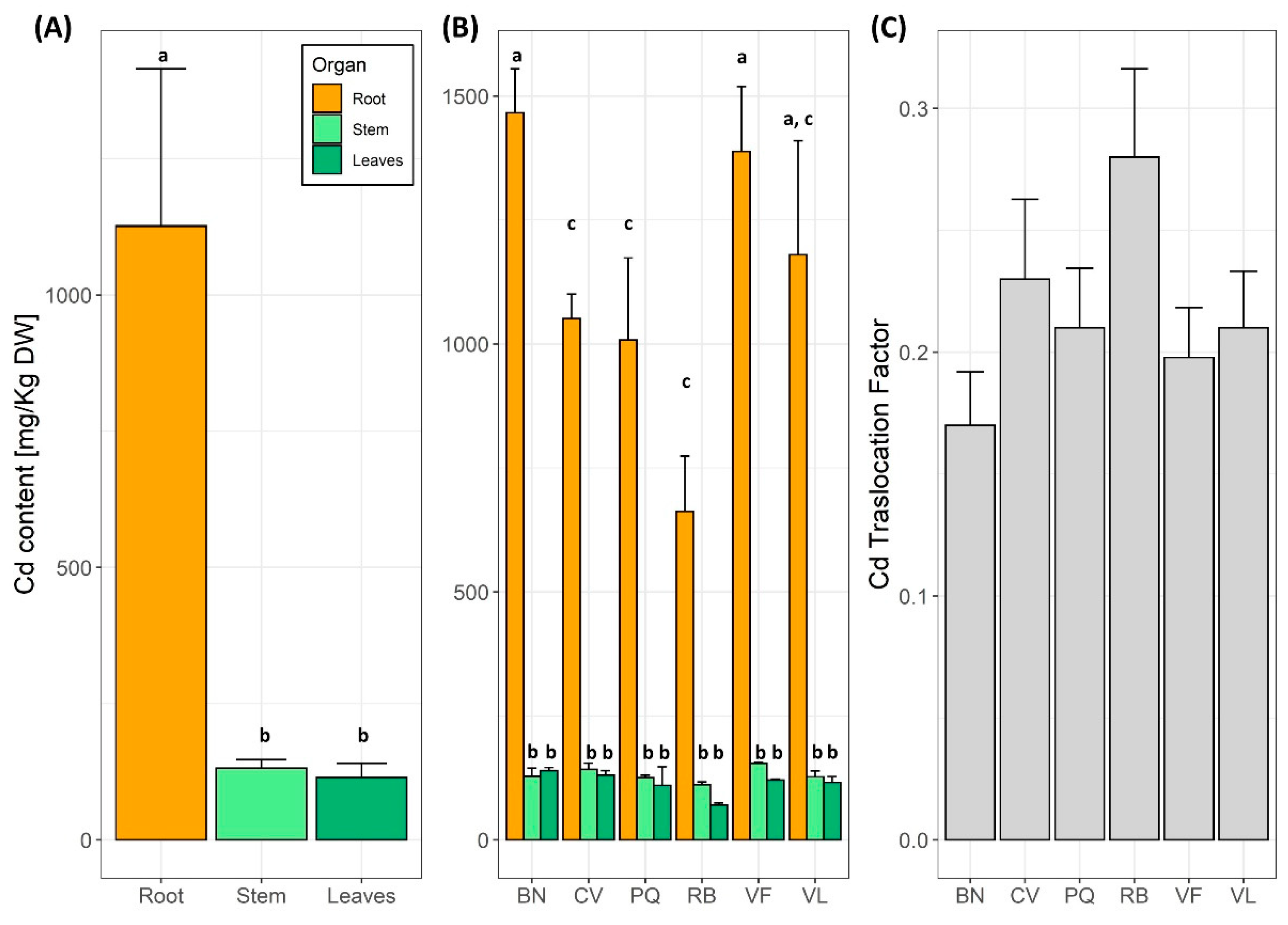 Agriculture 12 01059 g003 Agriculture 12 01059 g003