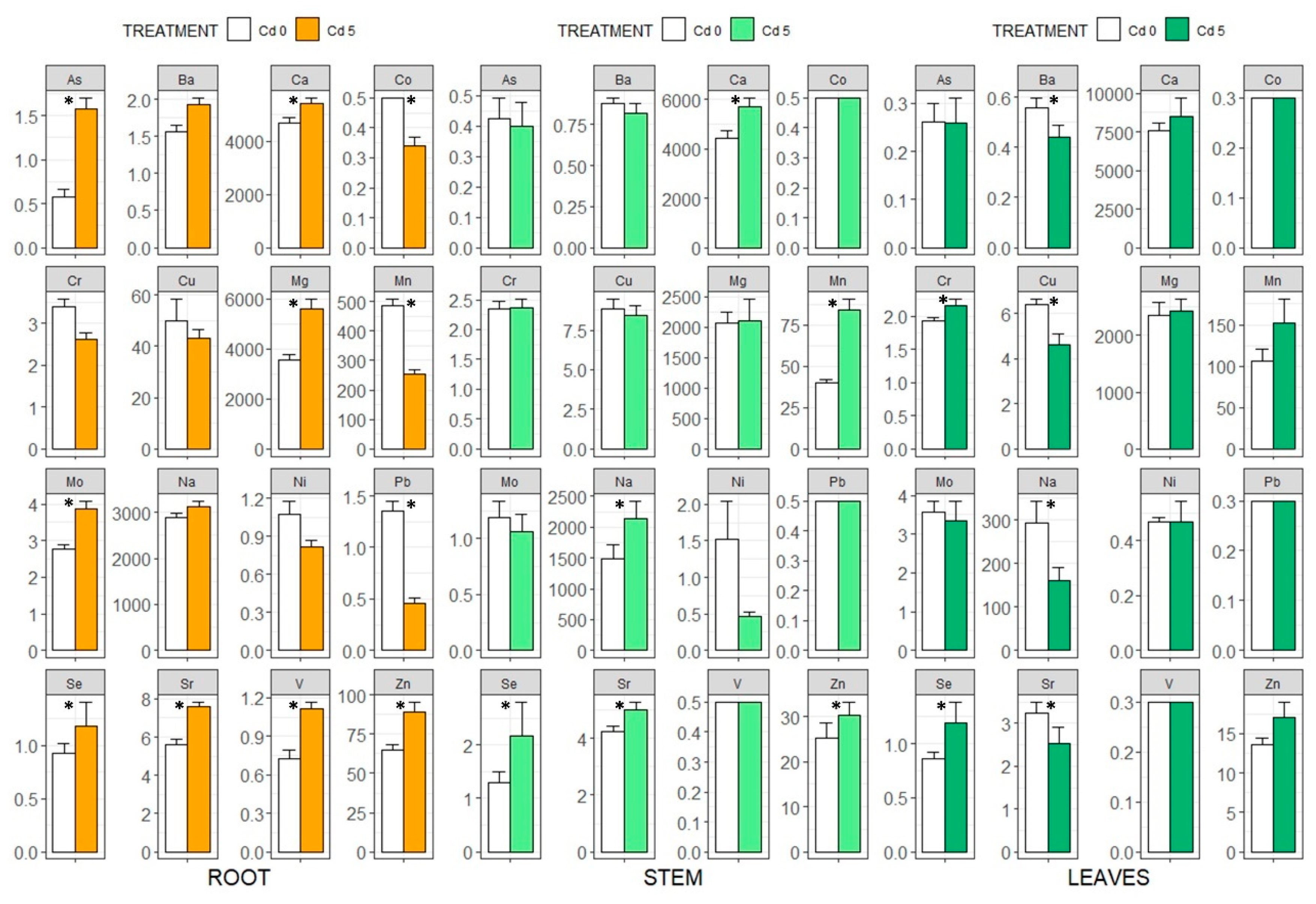 Agriculture 12 01059 g004 Agriculture 12 01059 g004