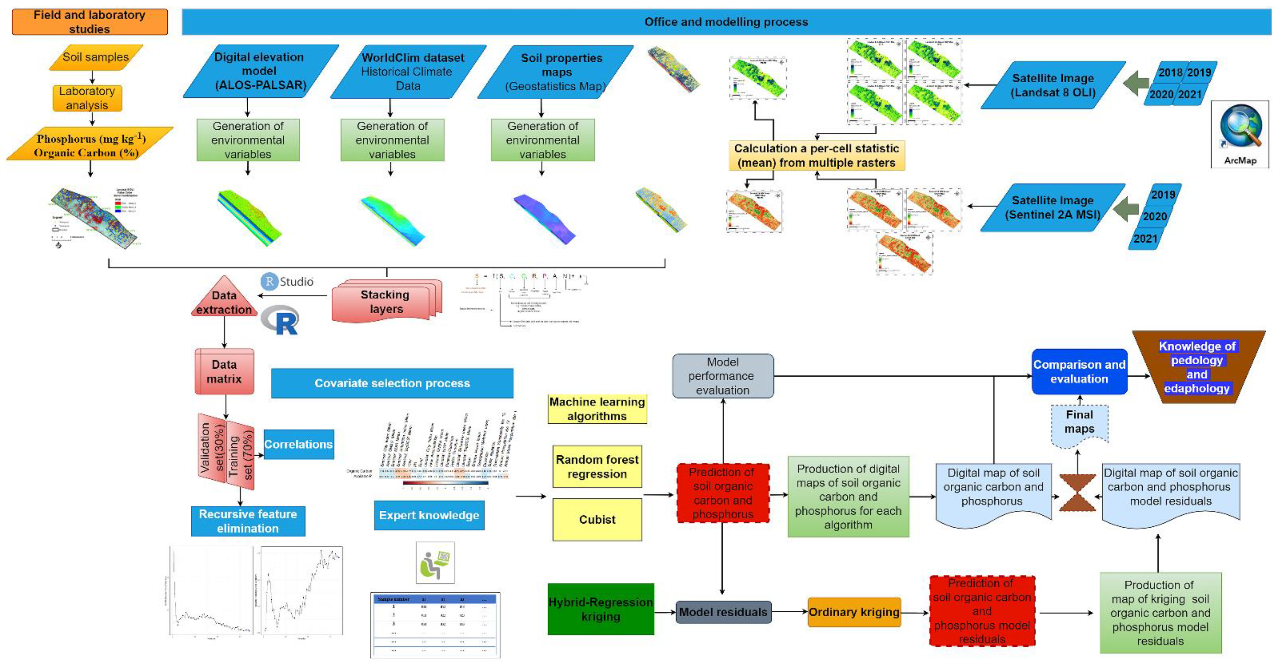 Agriculture 12 01062 g002