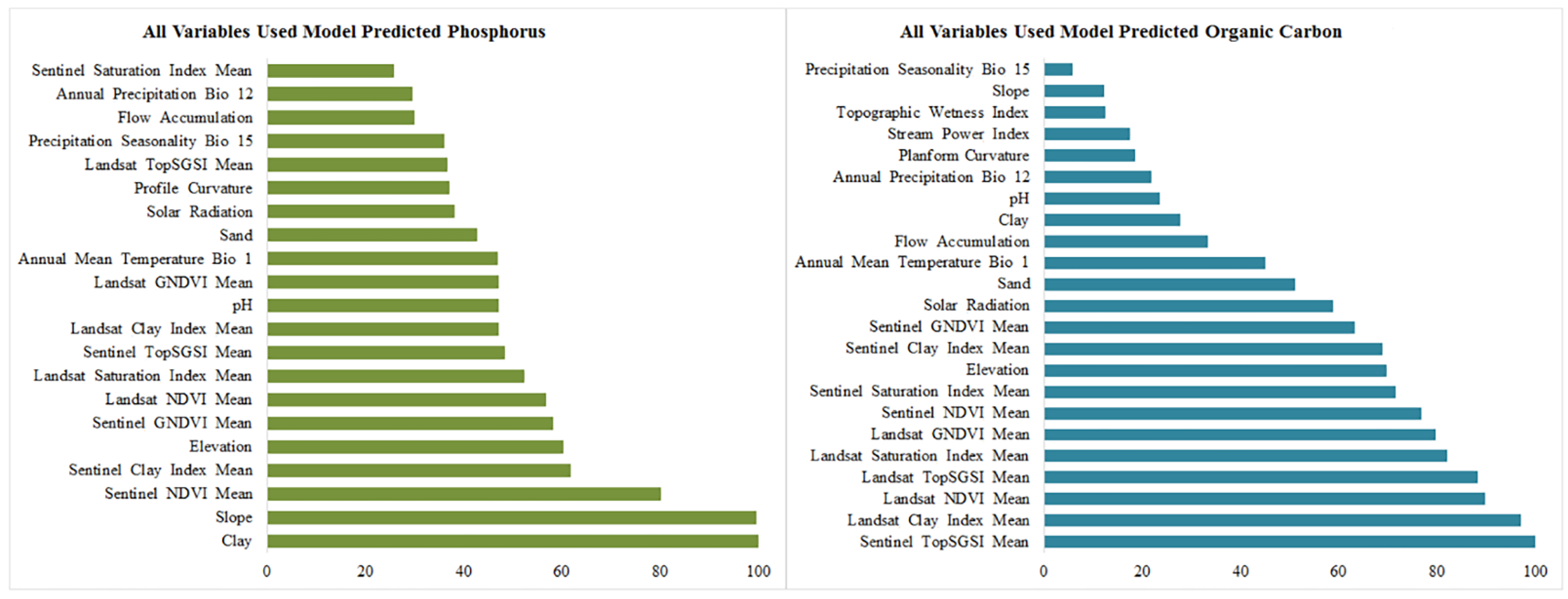 Agriculture 12 01062 g003