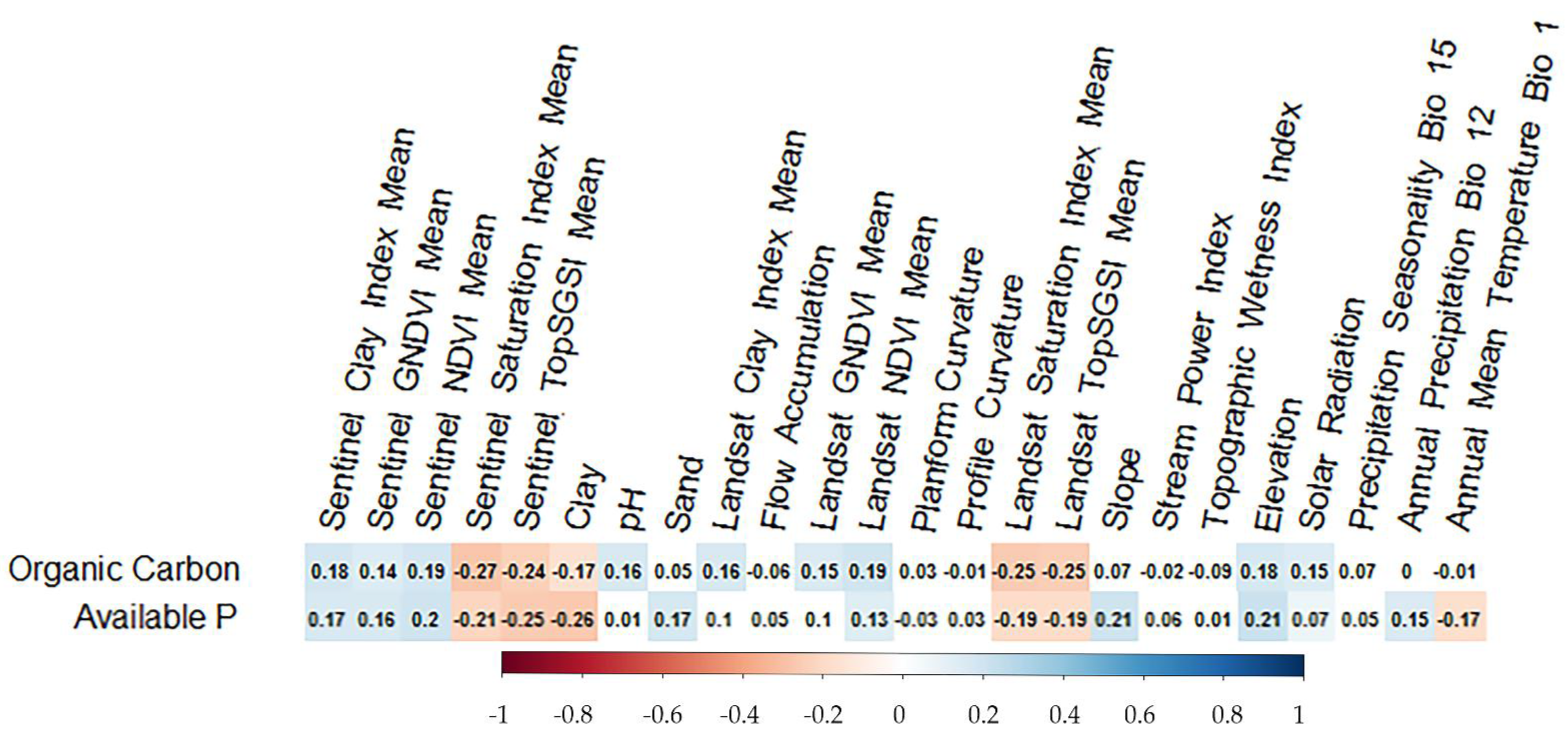 Agriculture 12 01062 g004