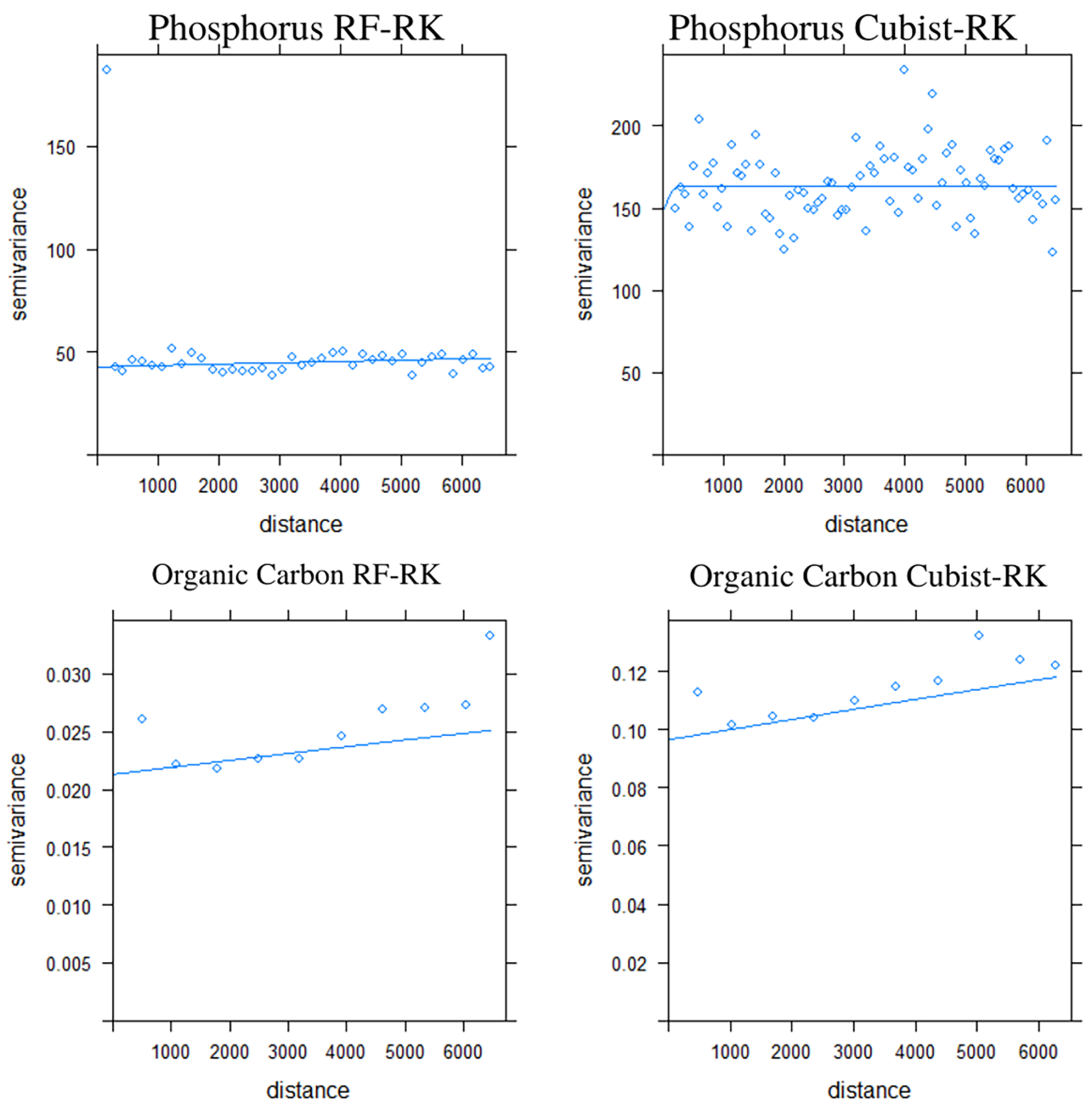 Agriculture 12 01062 g005