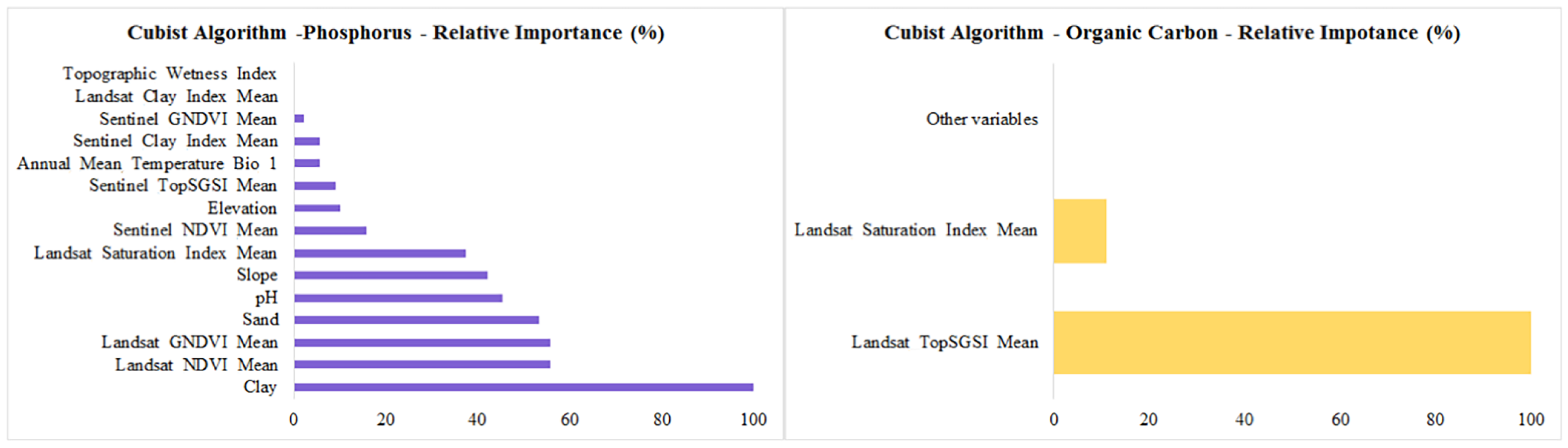 Agriculture 12 01062 g007