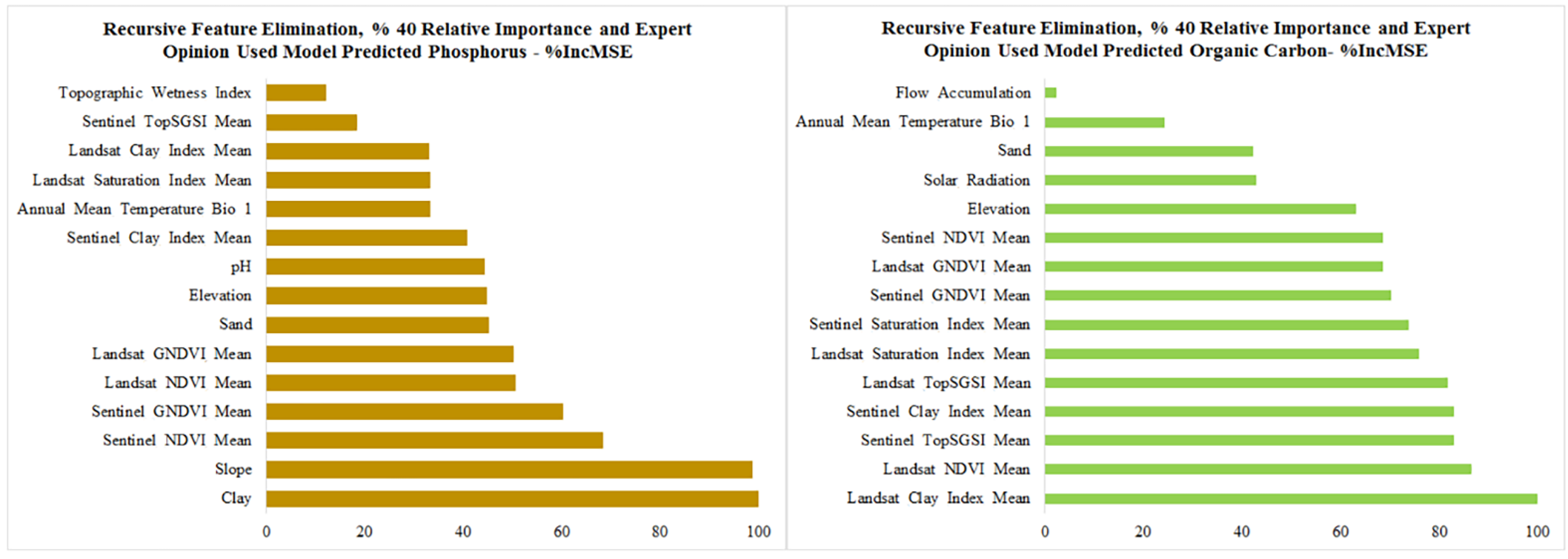 Agriculture 12 01062 g008