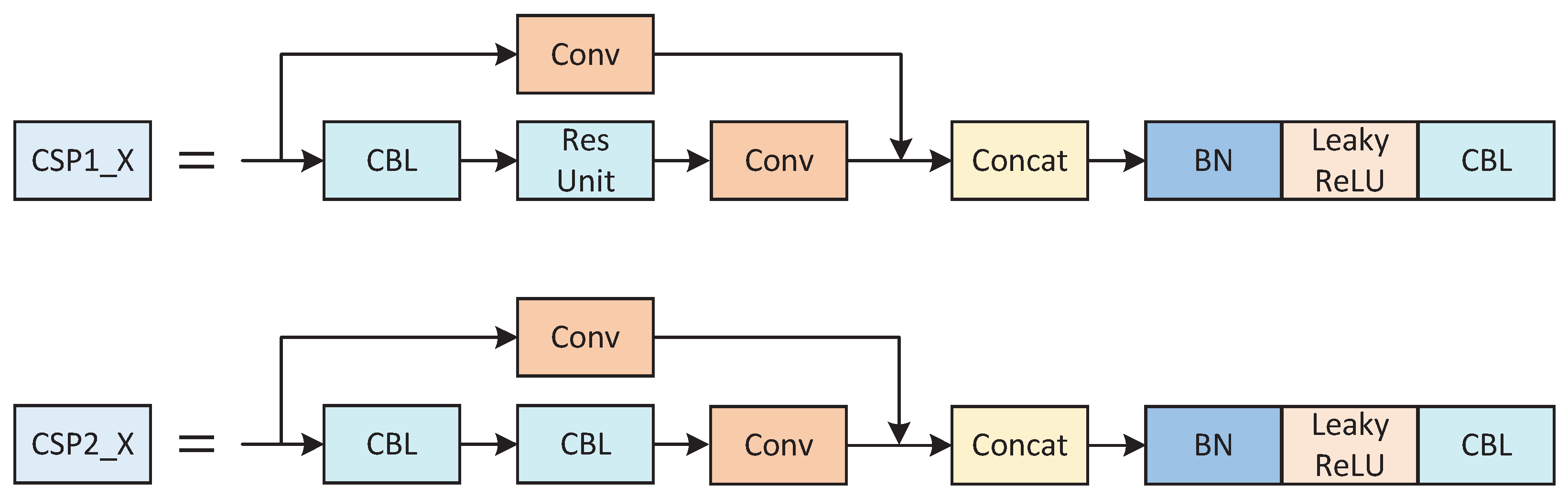 Agriculture 12 01065 g008 550