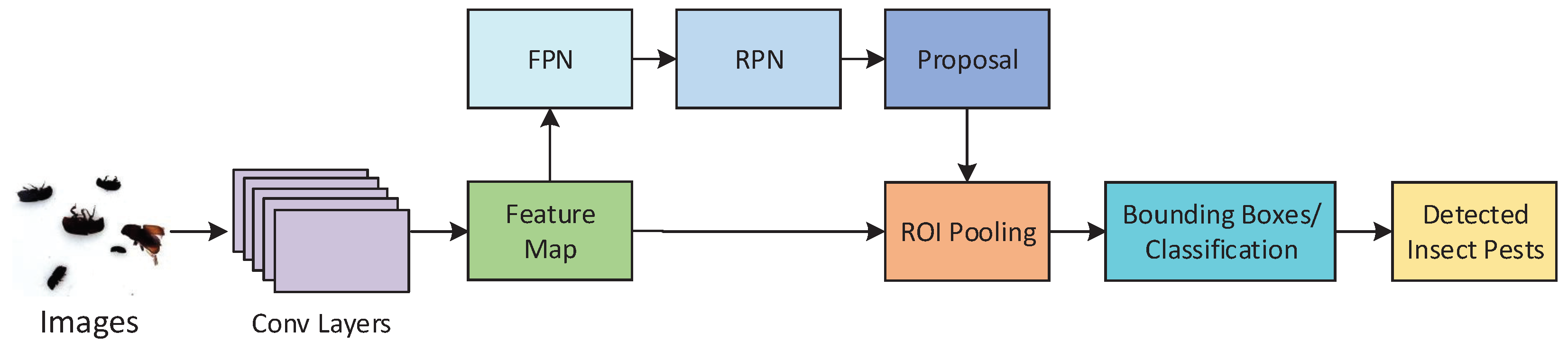 Agriculture 12 01065 g010 550