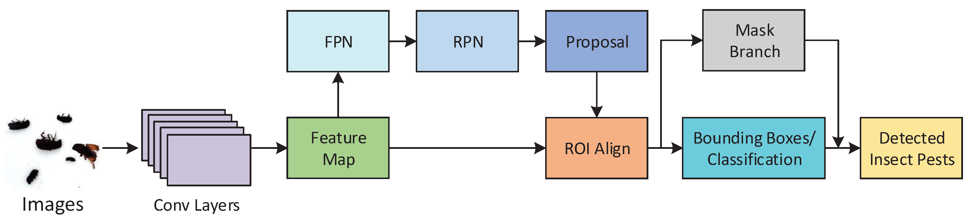 Agriculture 12 01065 g011 550