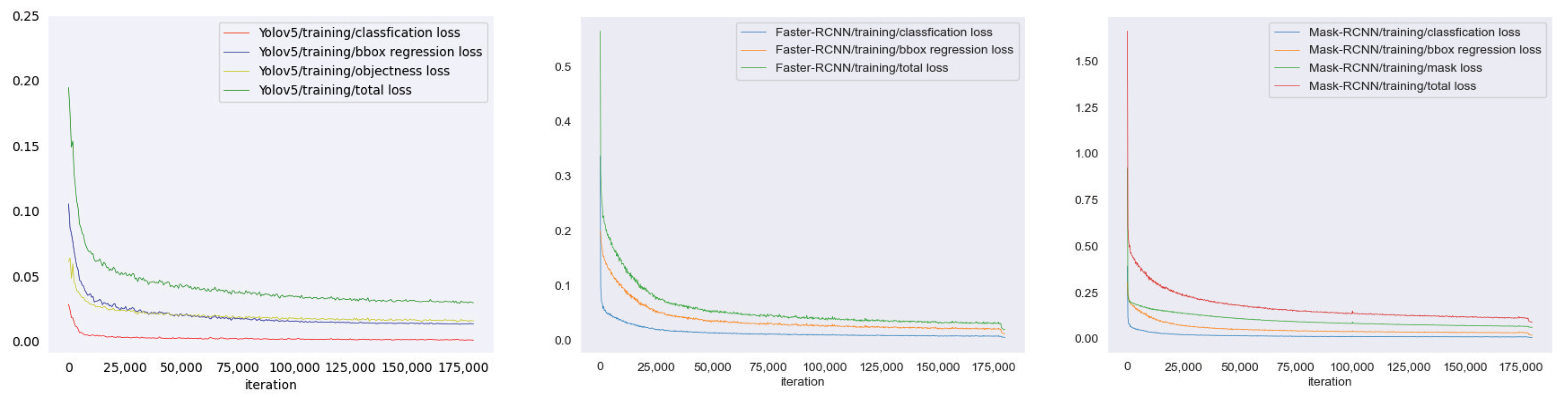 Agriculture 12 01065 g013 550