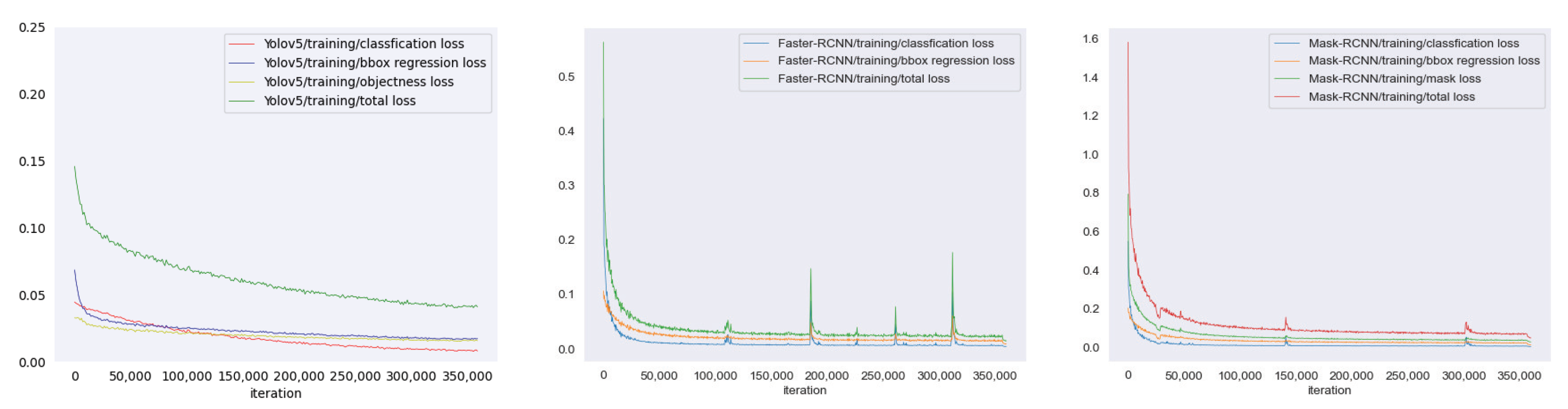 Agriculture 12 01065 g016 550