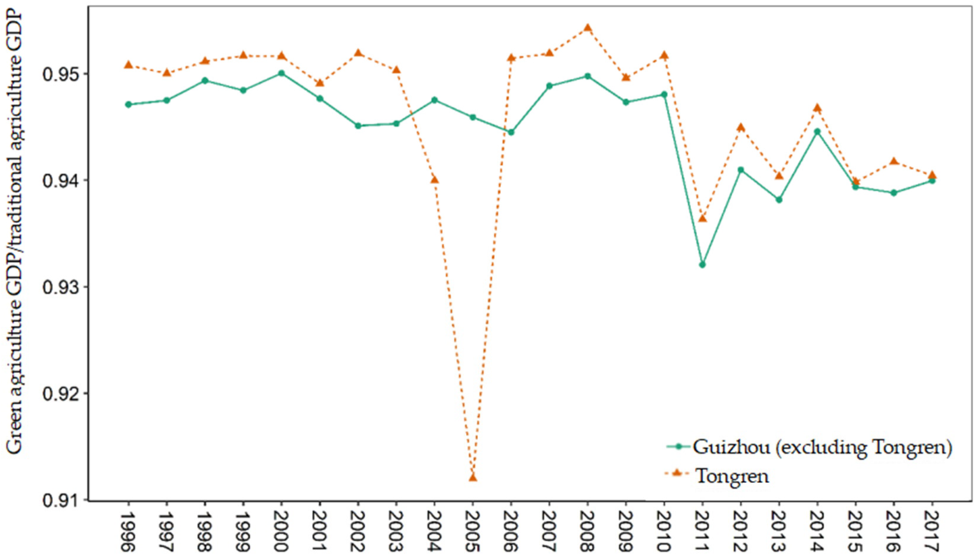 Agriculture 12 01067 g001