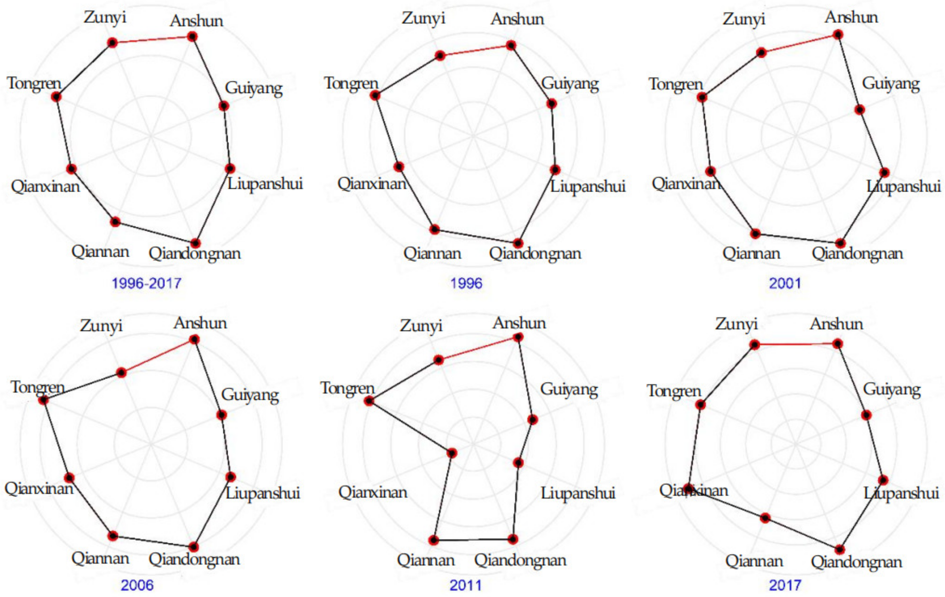Agriculture 12 01067 g002