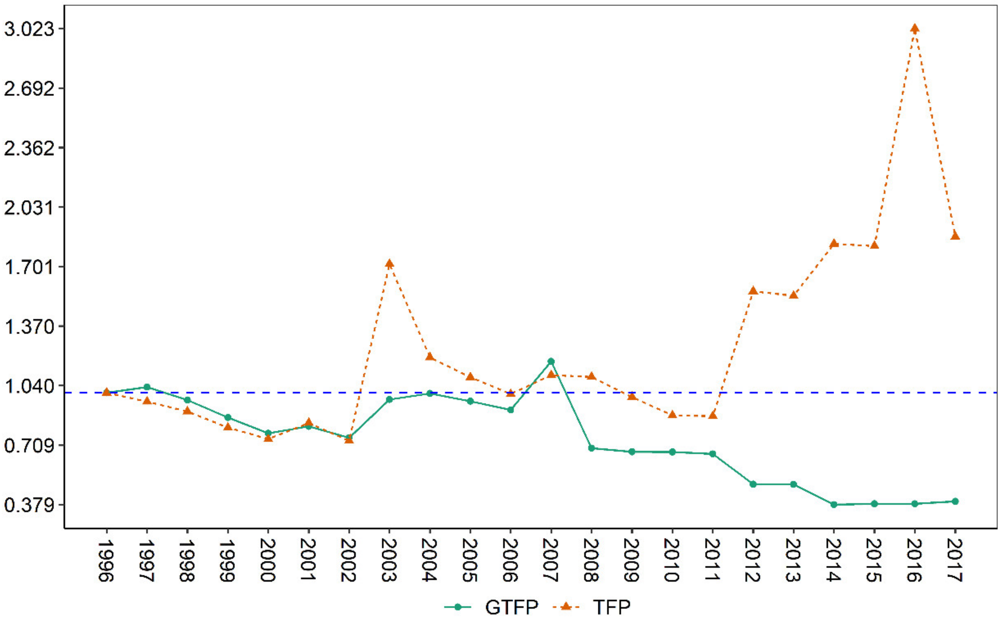 Agriculture 12 01067 g003