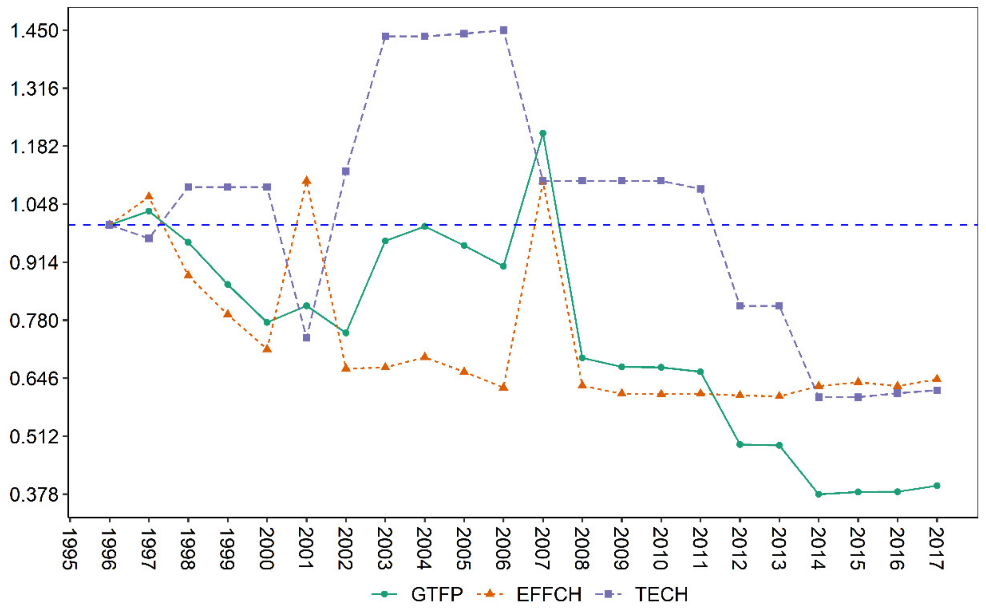Agriculture 12 01067 g004