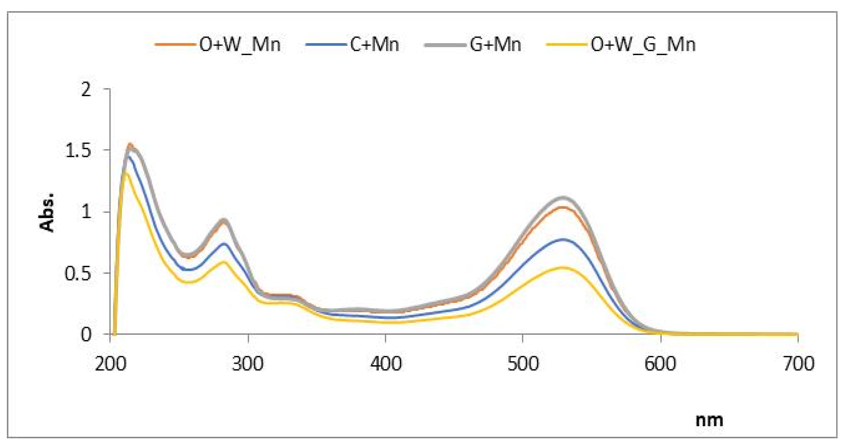 Agriculture 12 01068 g005