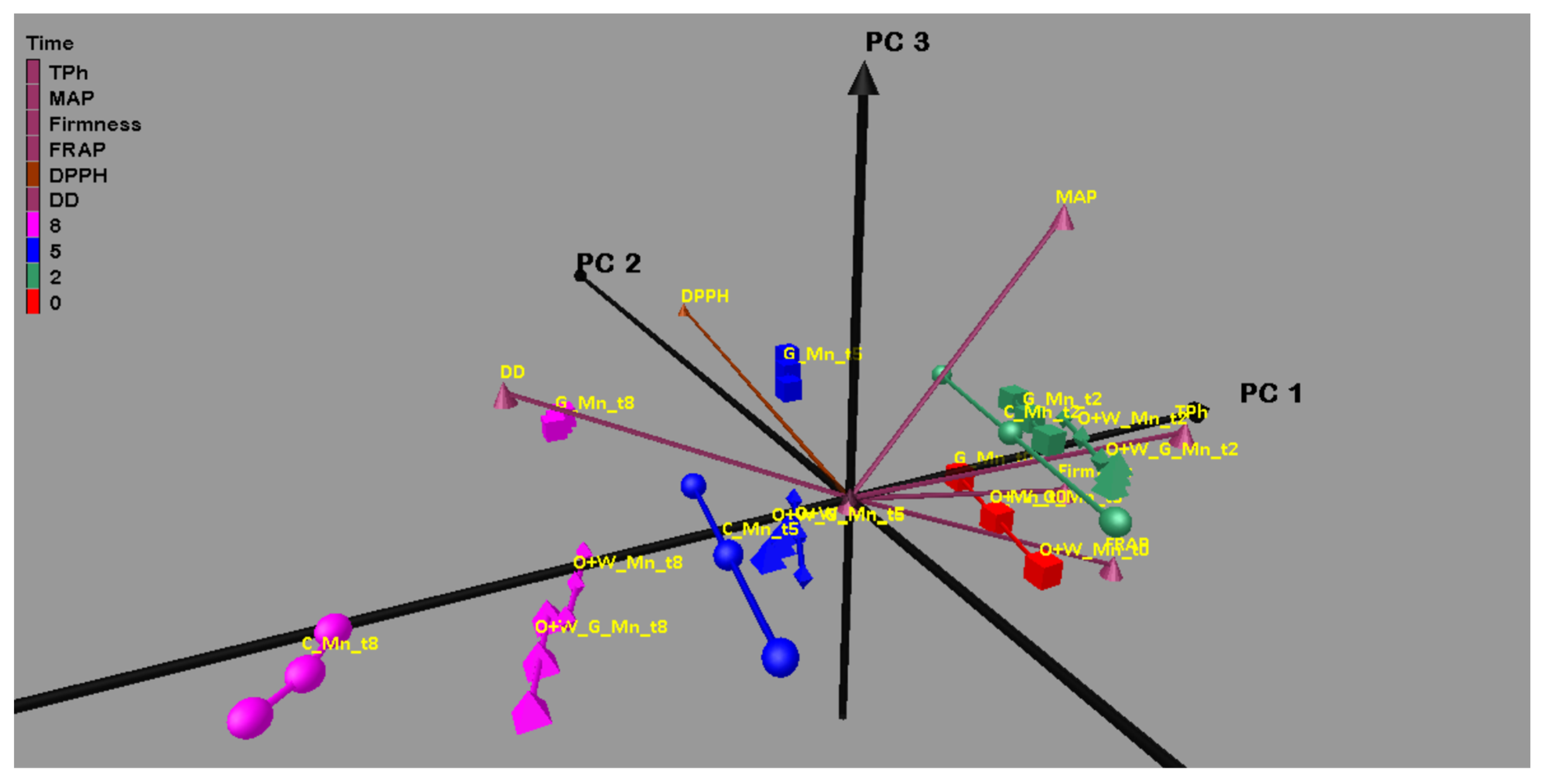 Agriculture 12 01068 g007