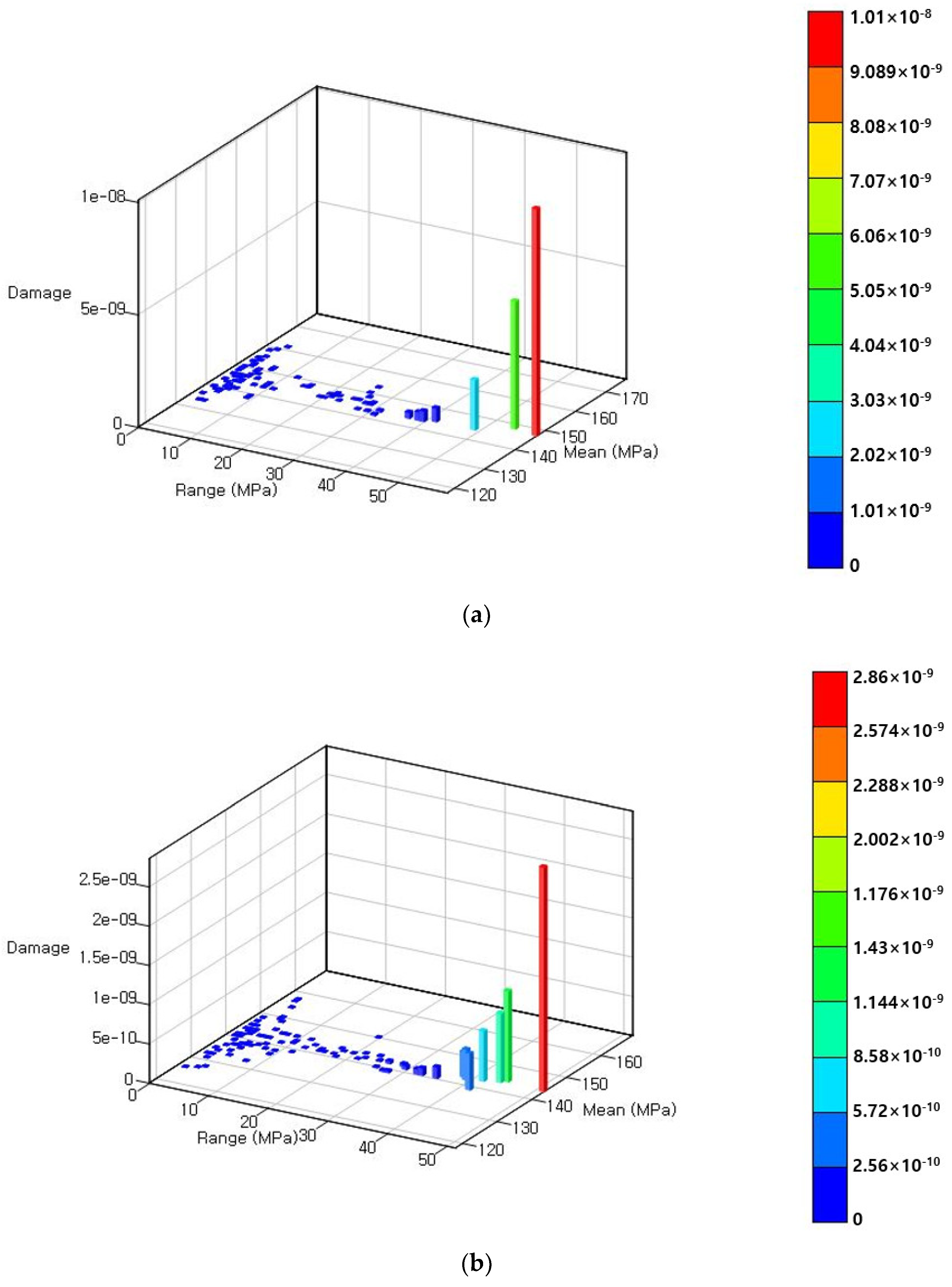Agriculture 12 01071 g013 Agriculture 12 01071 g013