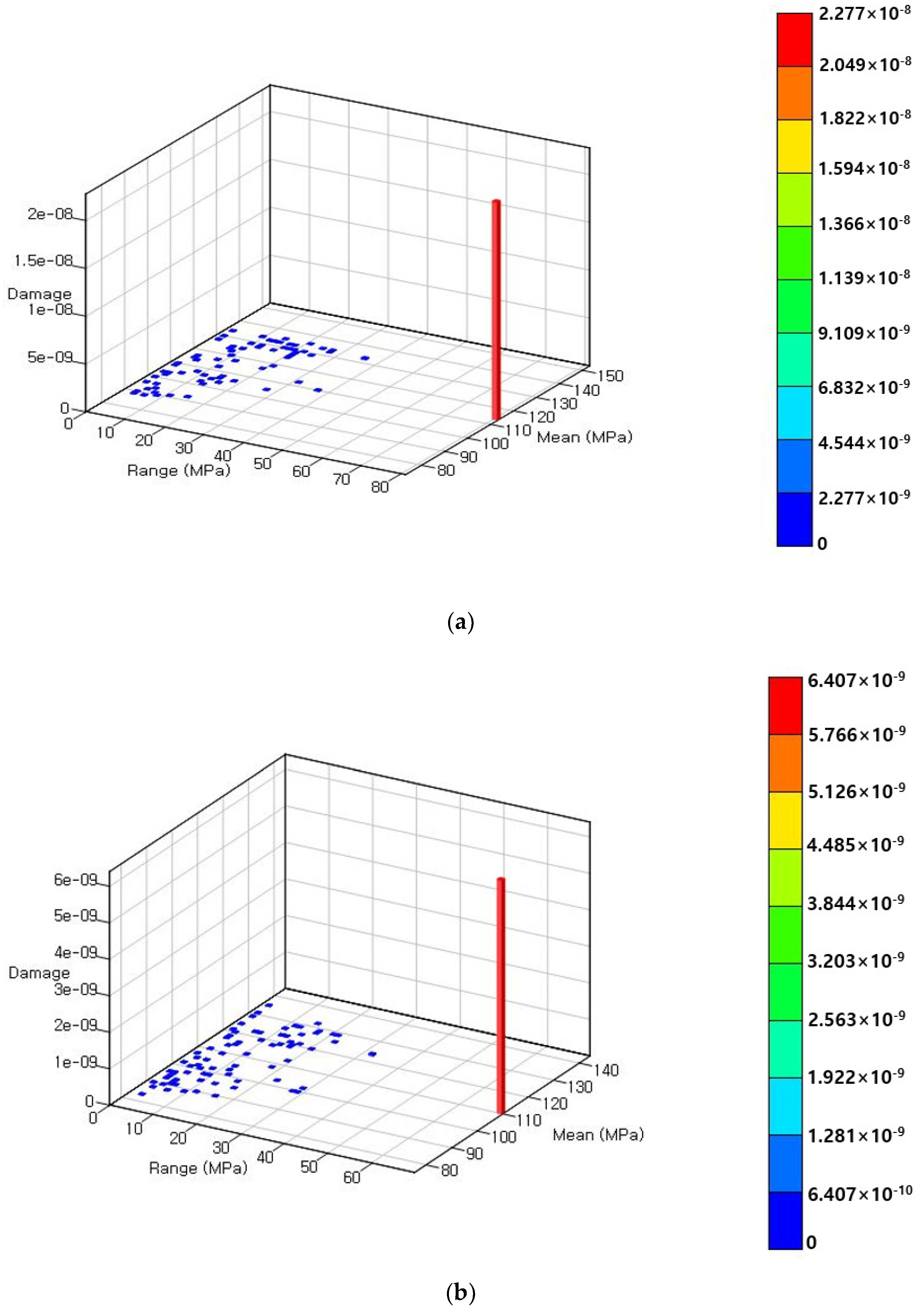 Agriculture 12 01071 g014 Agriculture 12 01071 g014
