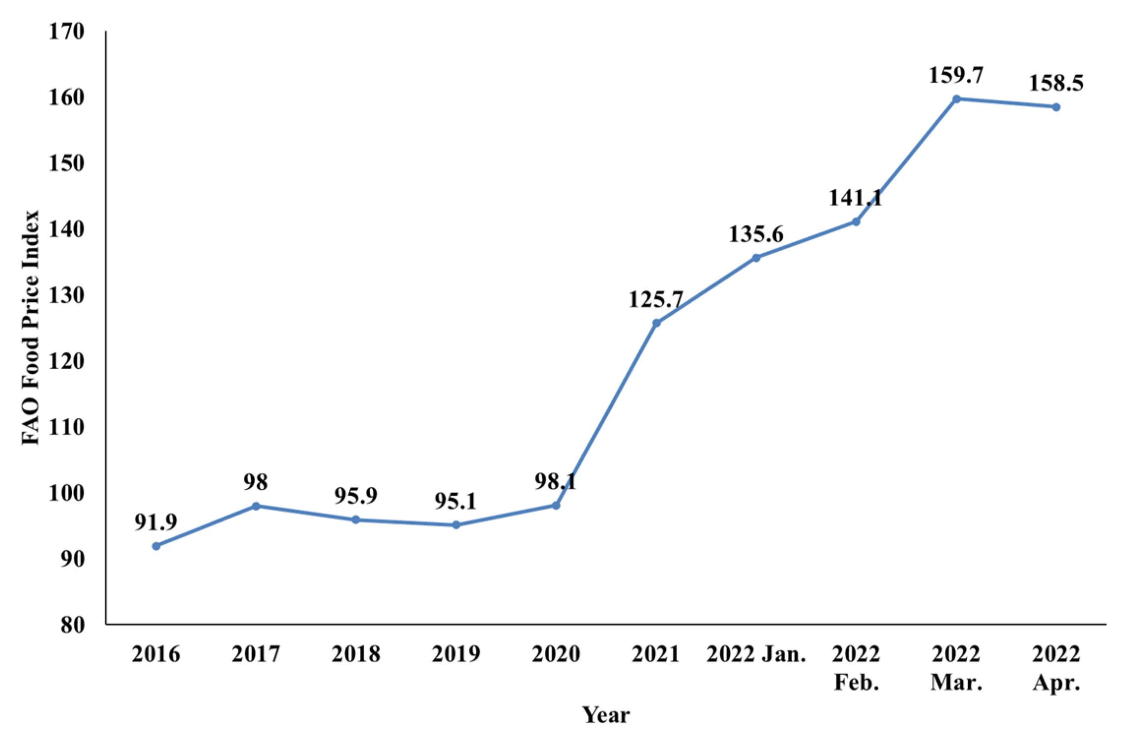 Agriculture 12 01075 g001 550