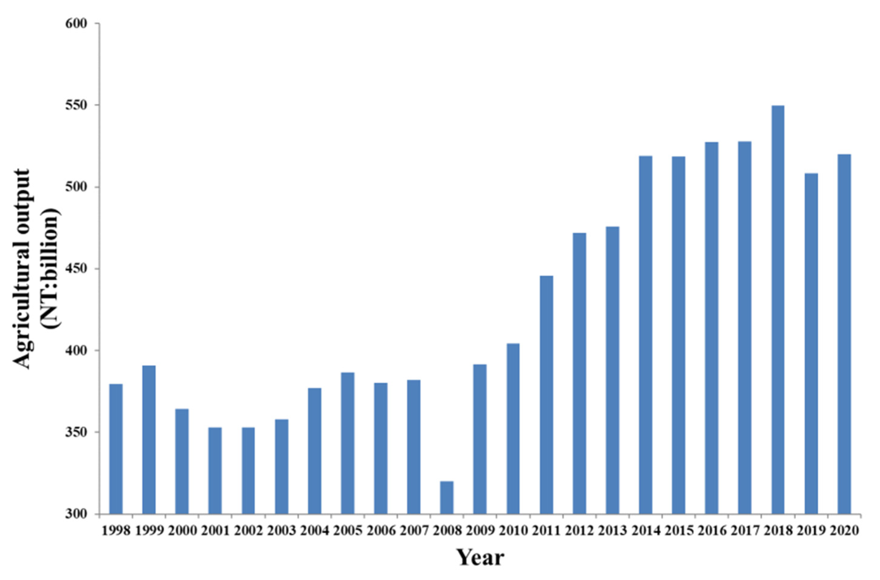 Agriculture 12 01075 g002 550