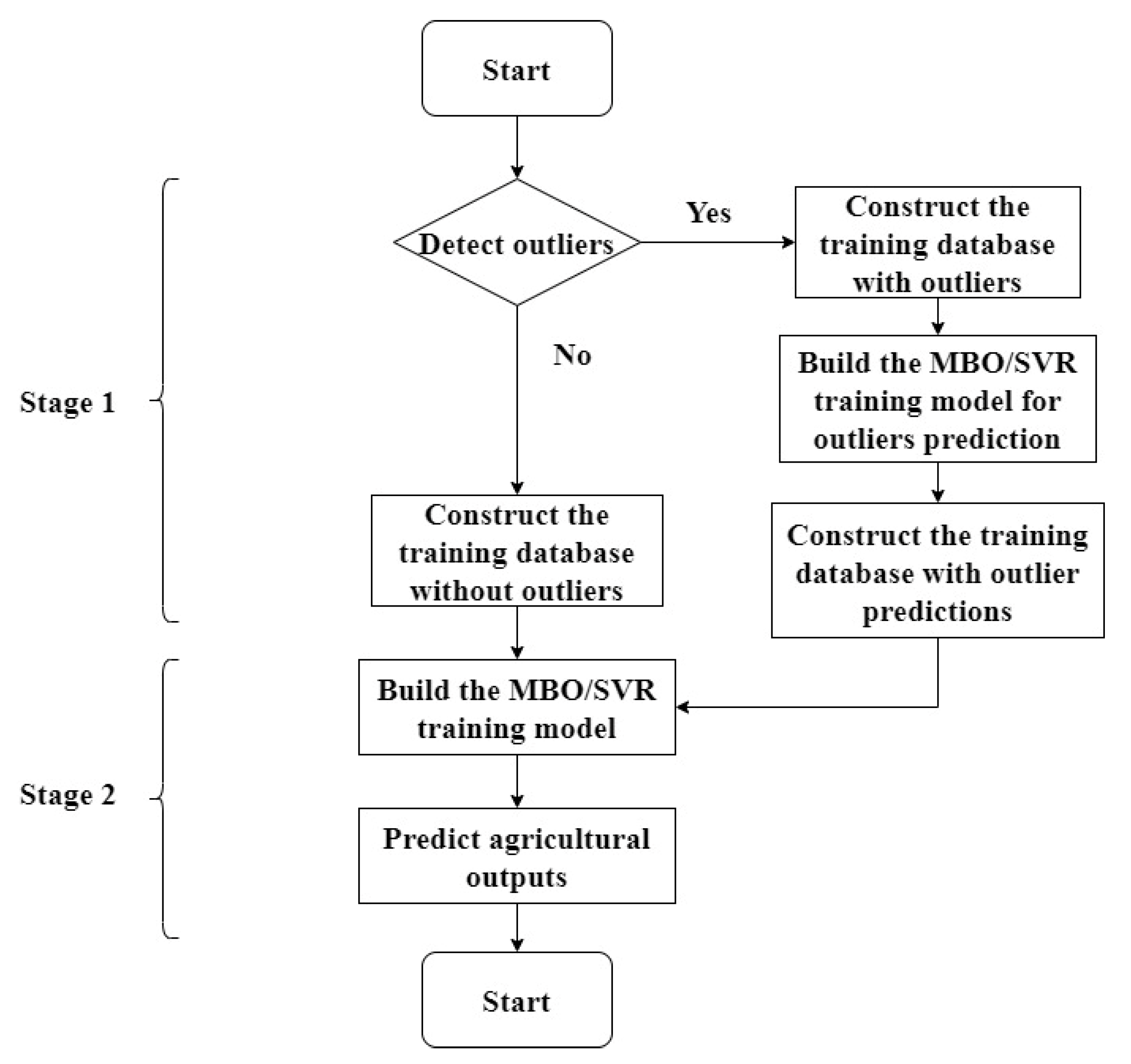 Agriculture 12 01075 g003 550
