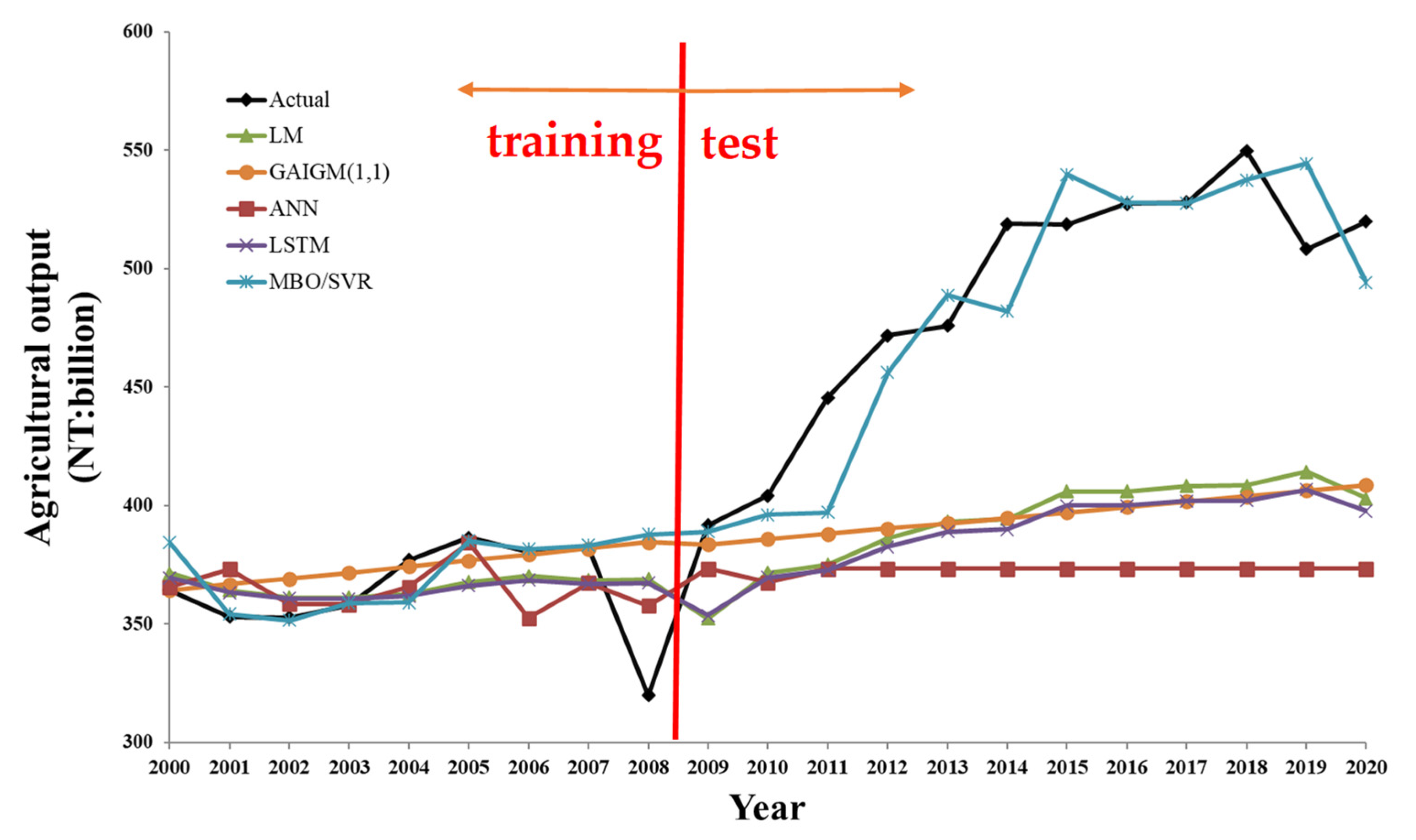 Agriculture 12 01075 g005 550