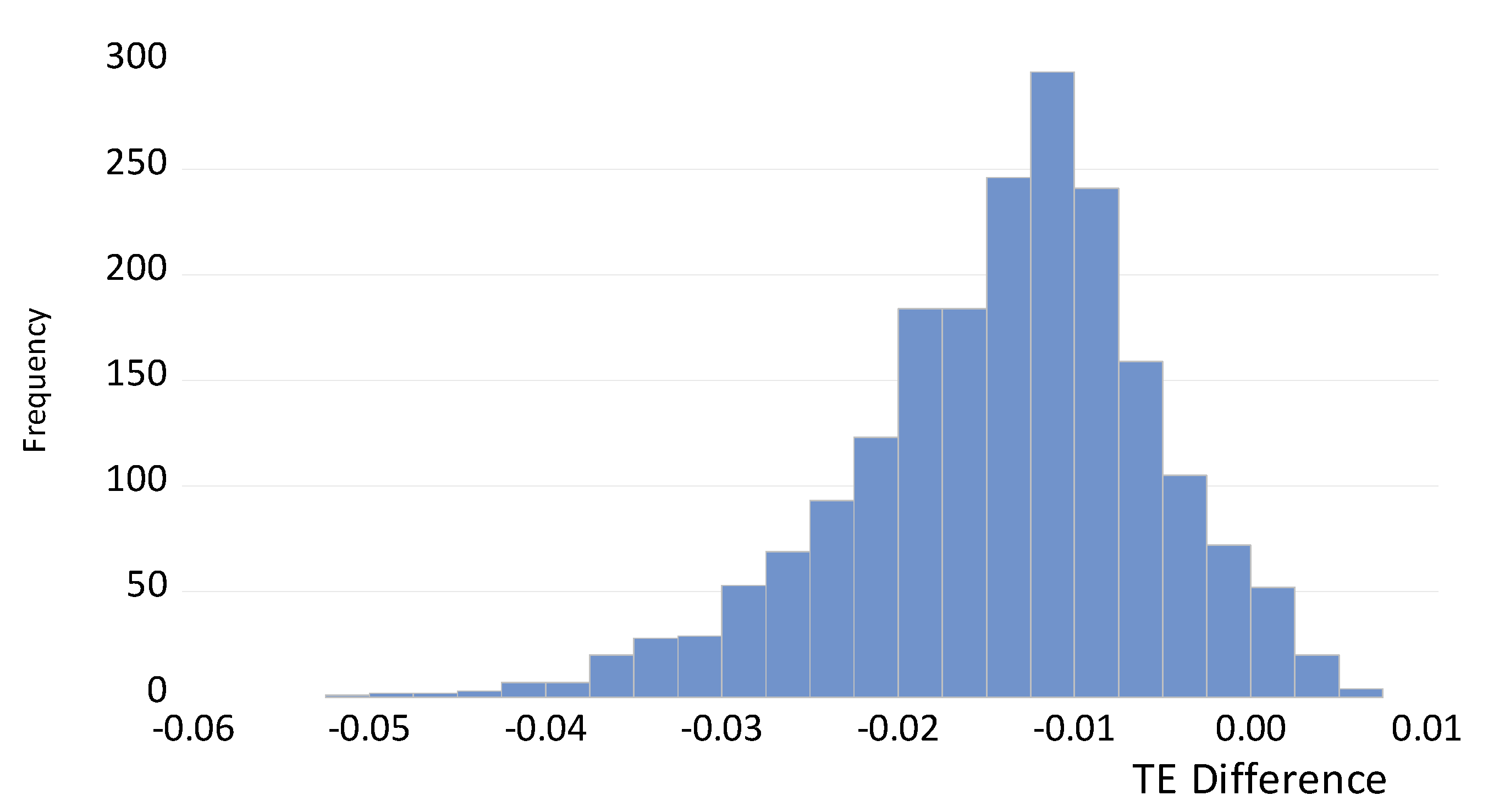 Agriculture 12 01078 g002