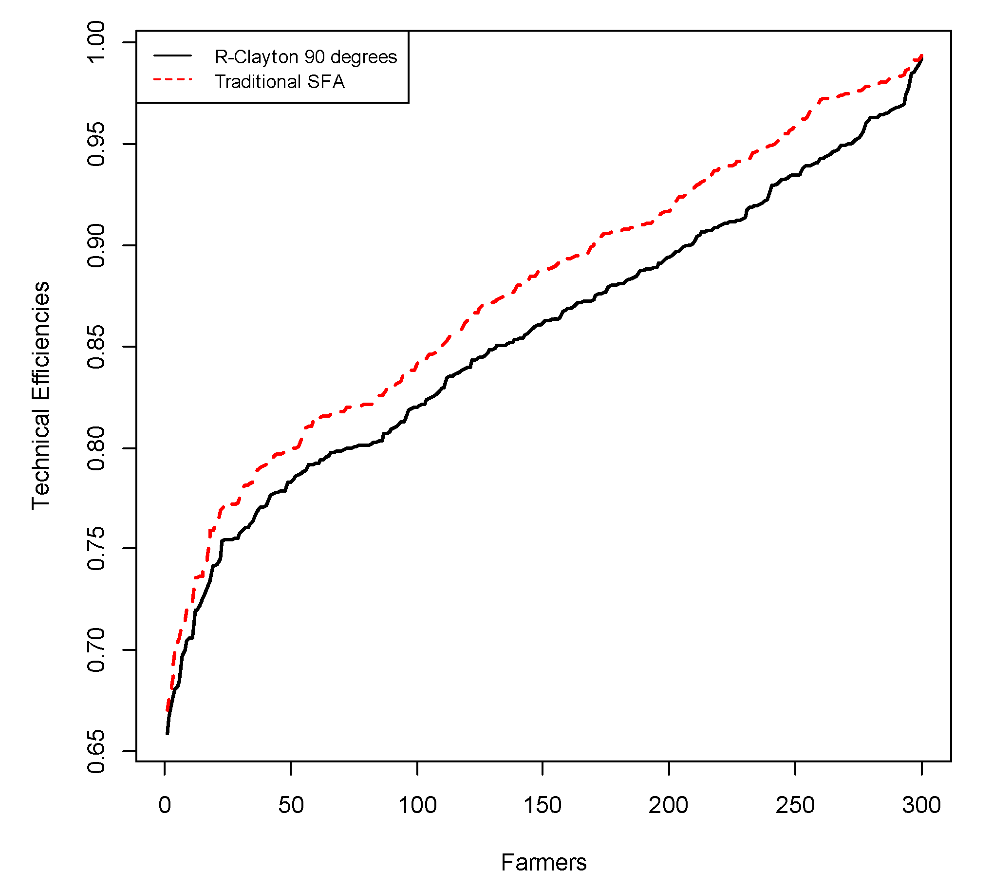 Agriculture 12 01078 g003