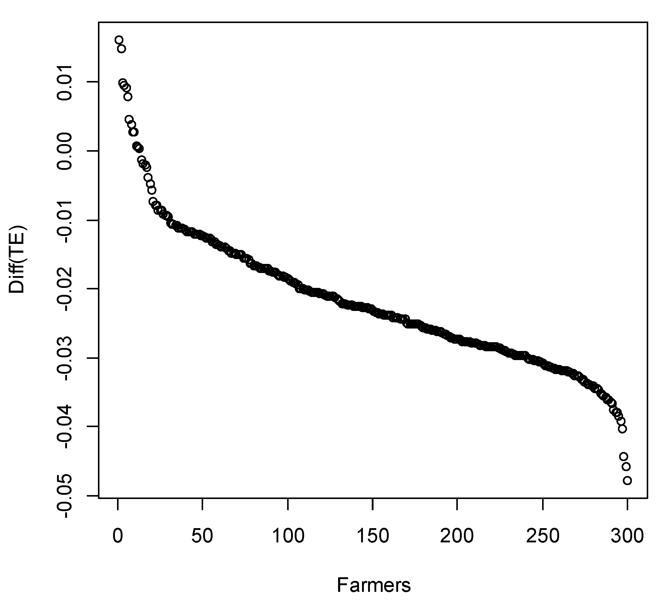 Agriculture 12 01078 g004