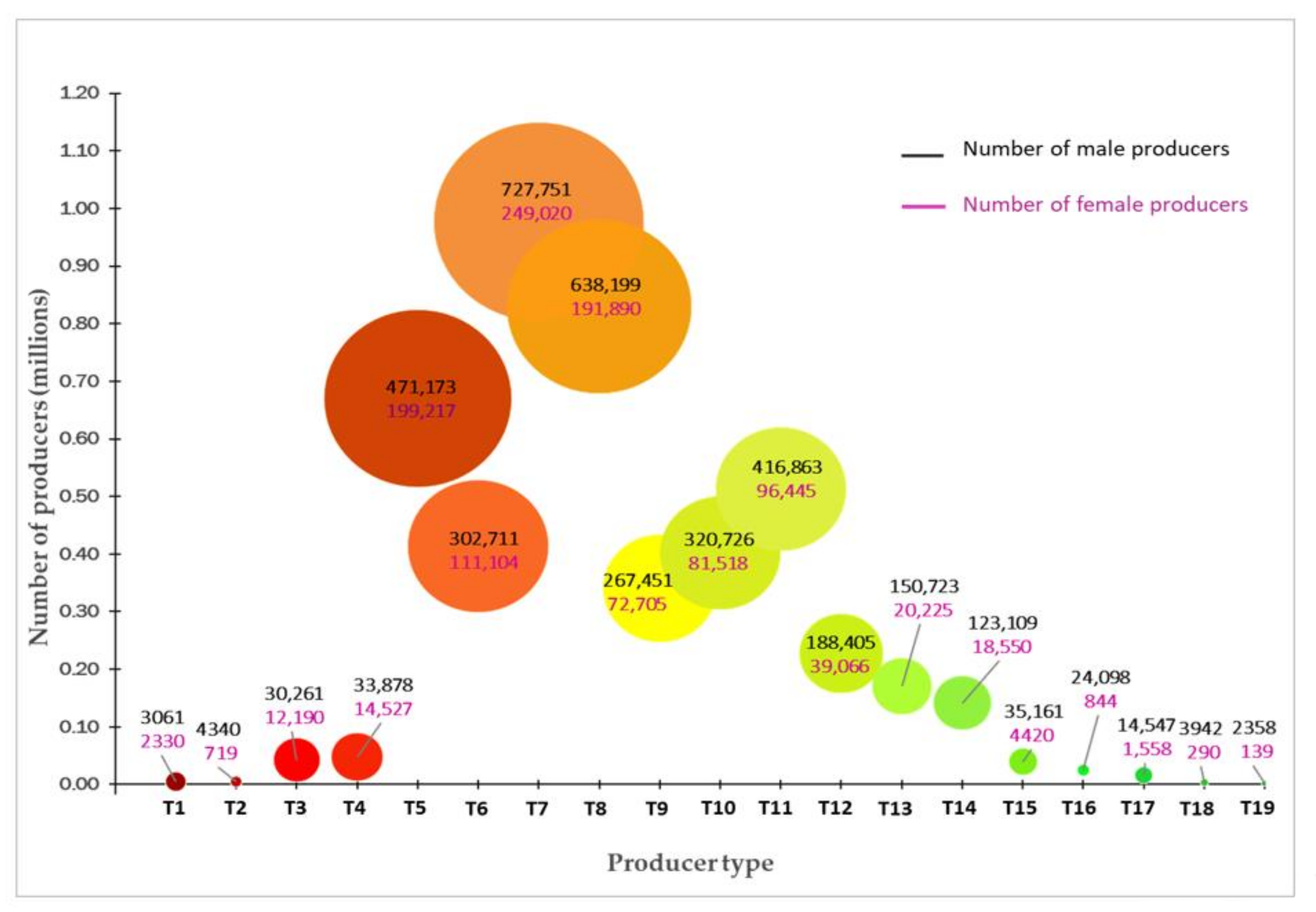 Agriculture 12 01079 g002 Agriculture 12 01079 g002