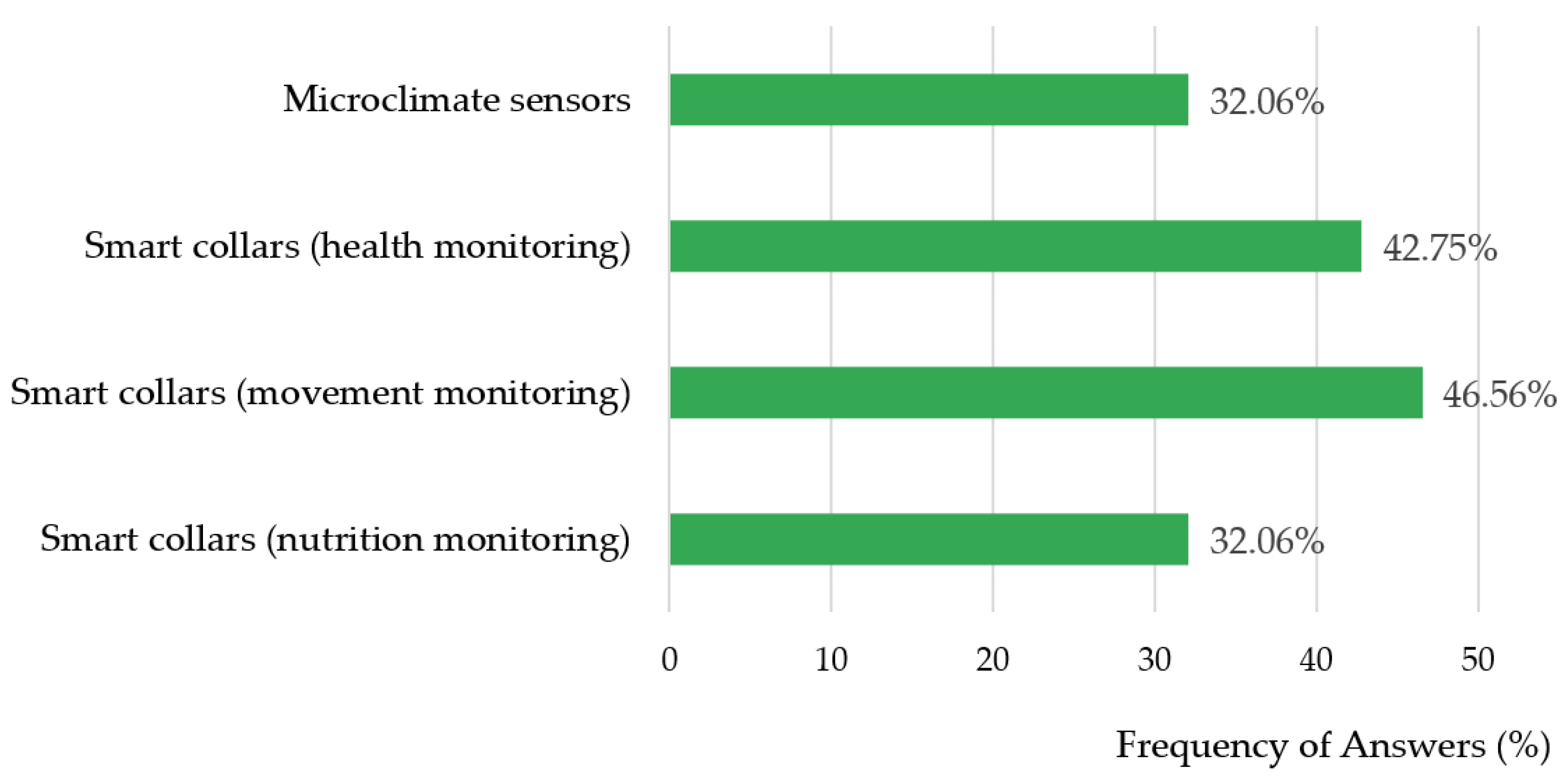 Agriculture 12 01080 g003 550