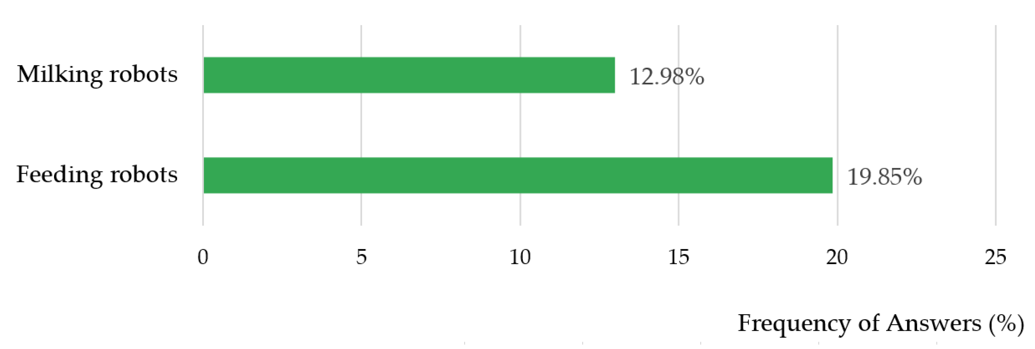 Agriculture 12 01080 g004 550
