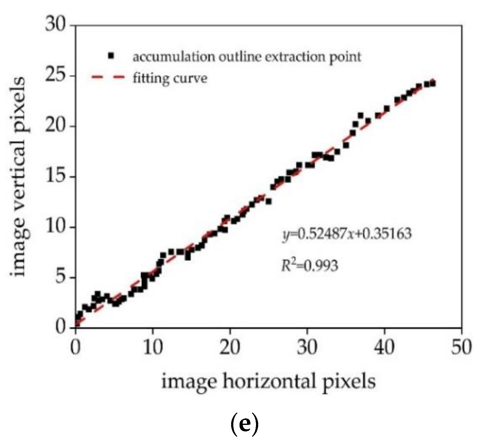 Agriculture 12 01082 g004b